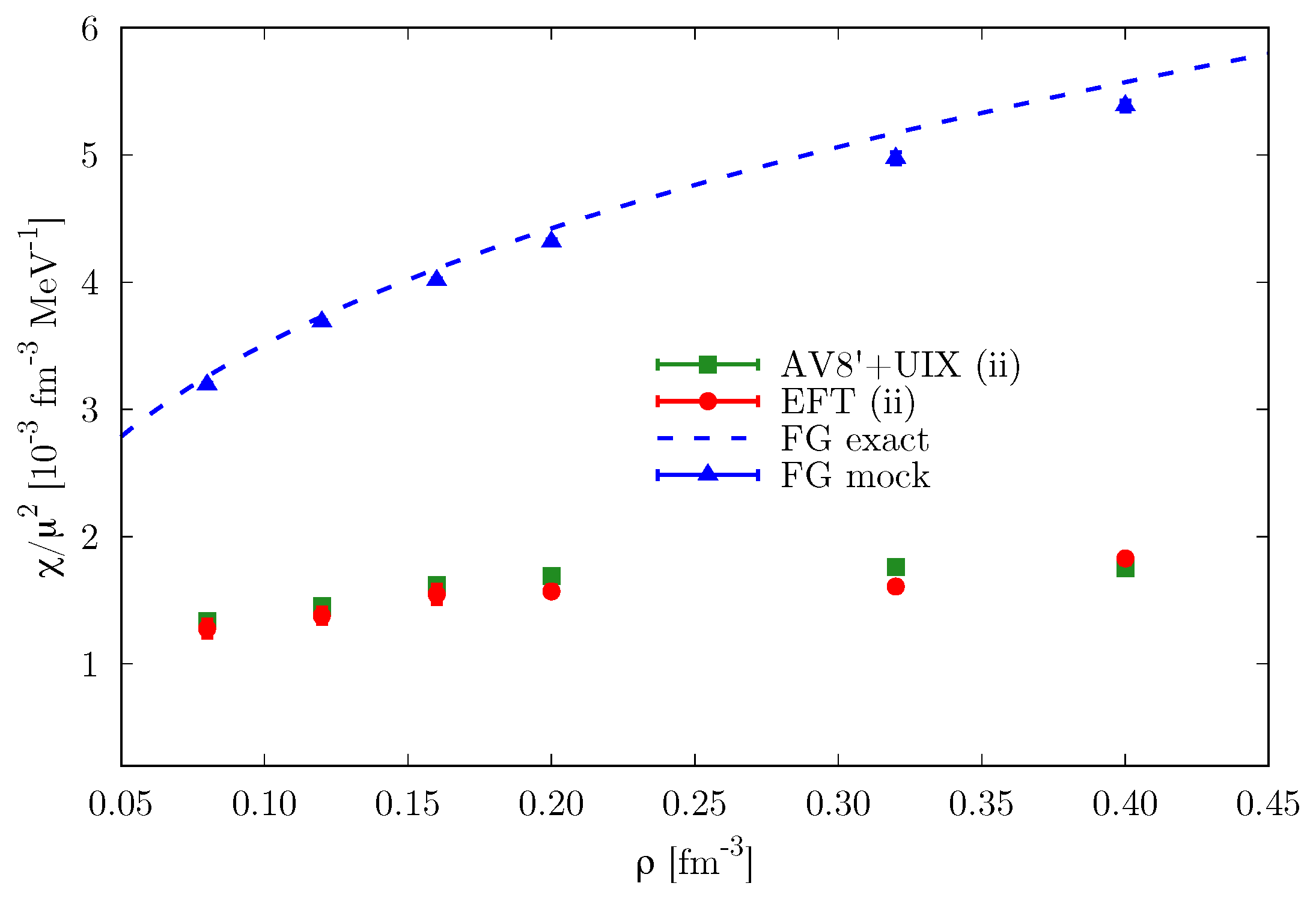 Particles 03 00046 g007
