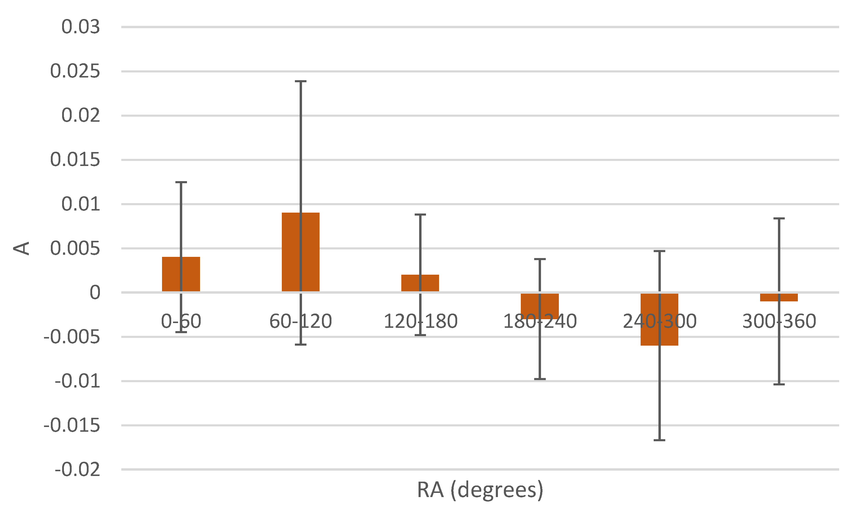 Particles 04 00002 g007