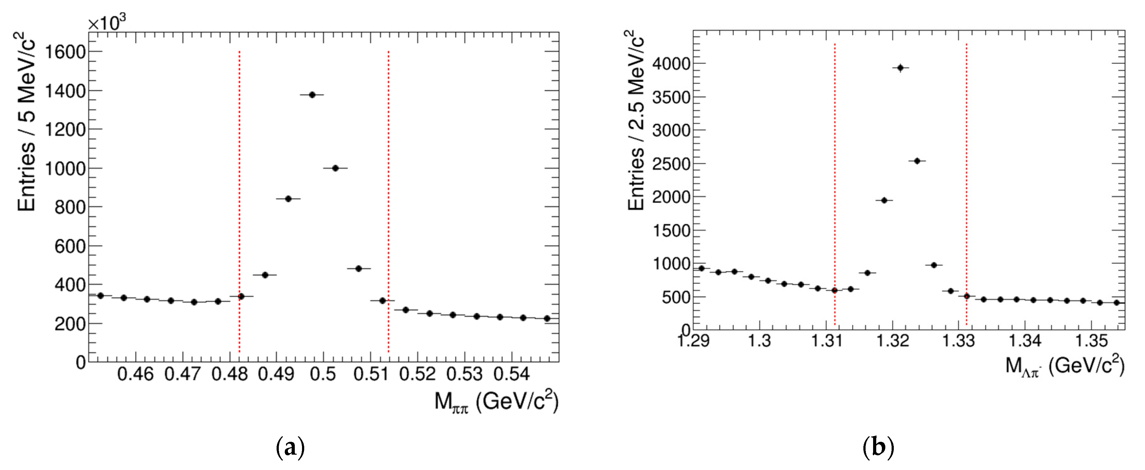 Particles 04 00003 g002