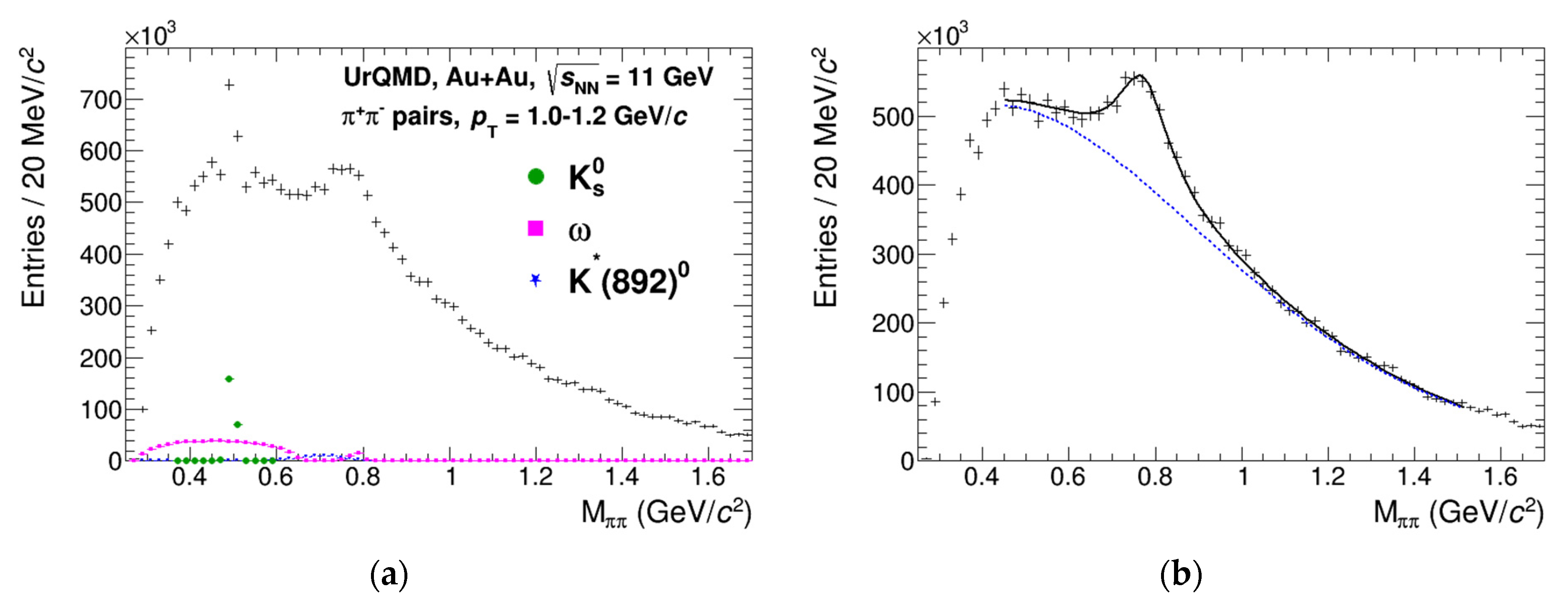 Particles 04 00003 g003