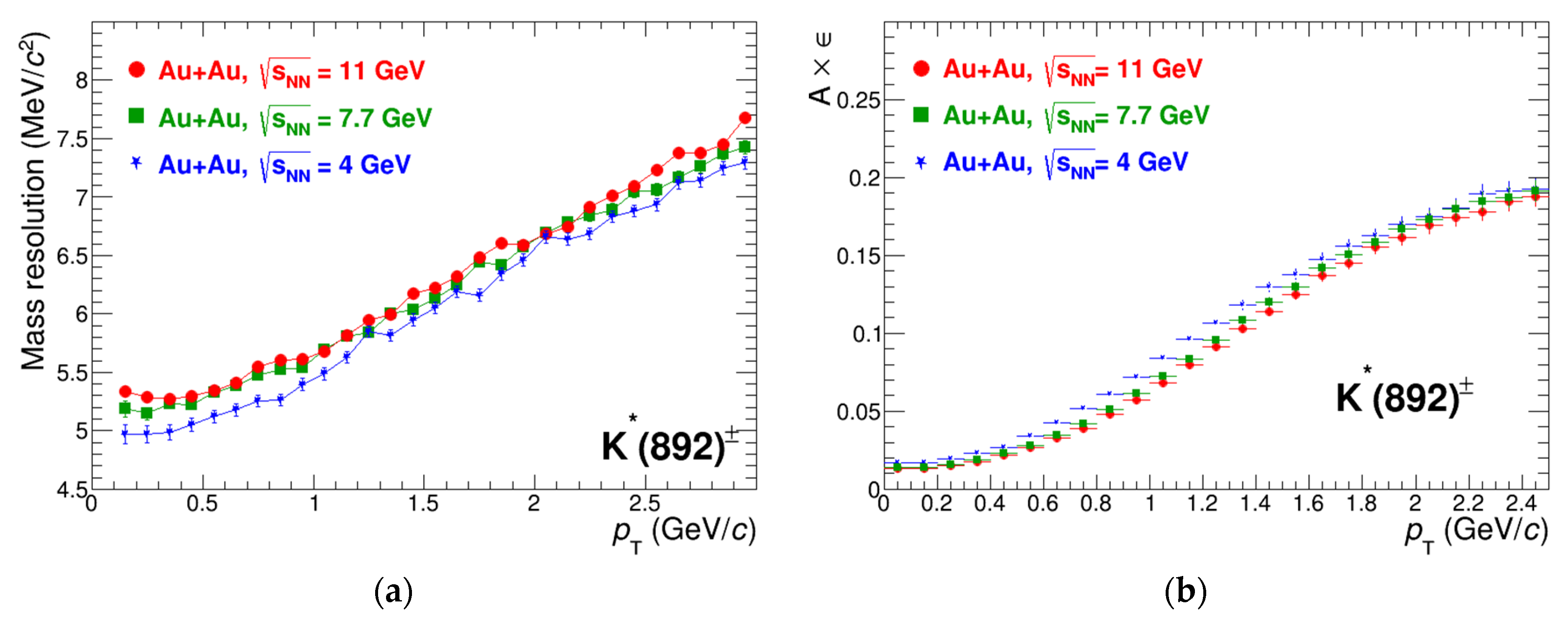 Particles 04 00003 g004