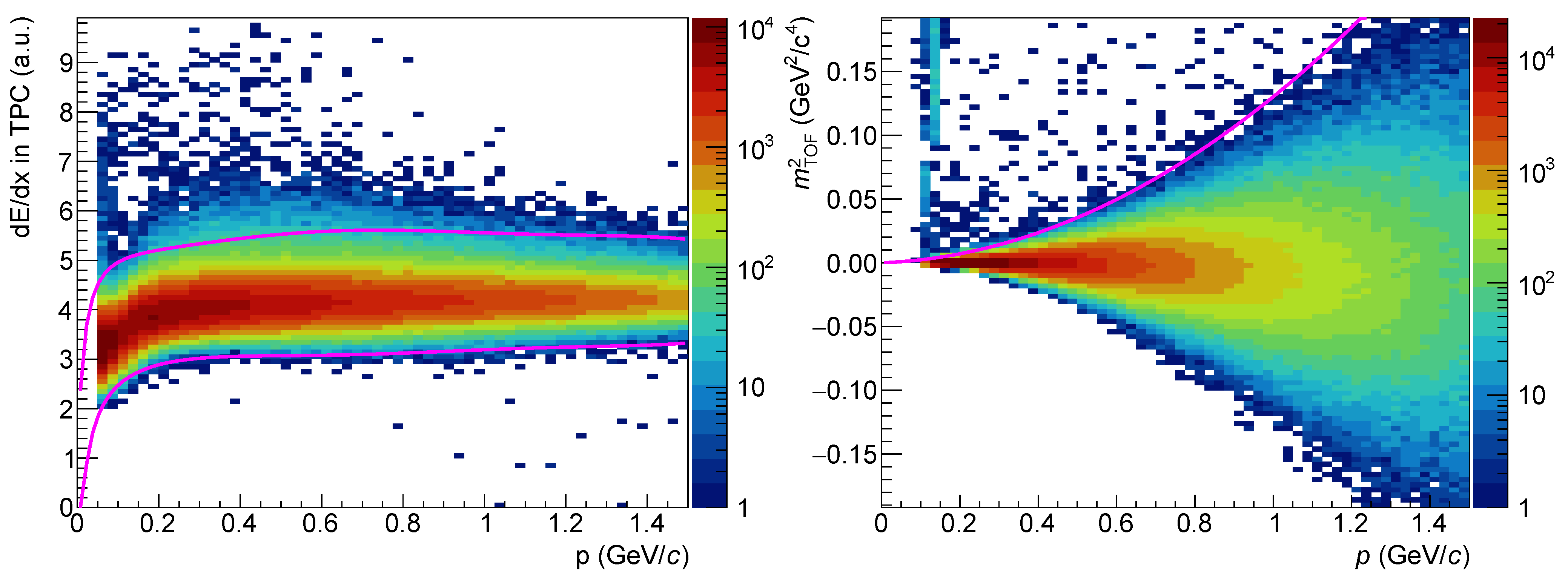 Particles 04 00008 g002
