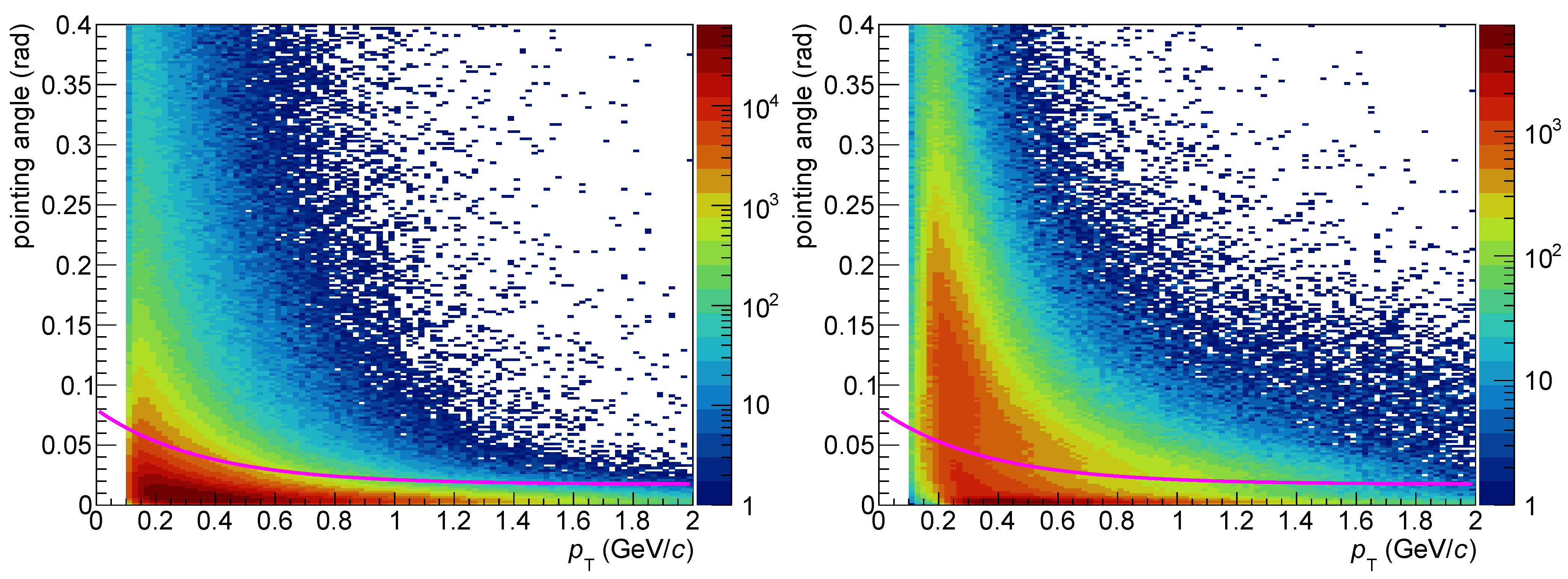 Particles 04 00008 g006