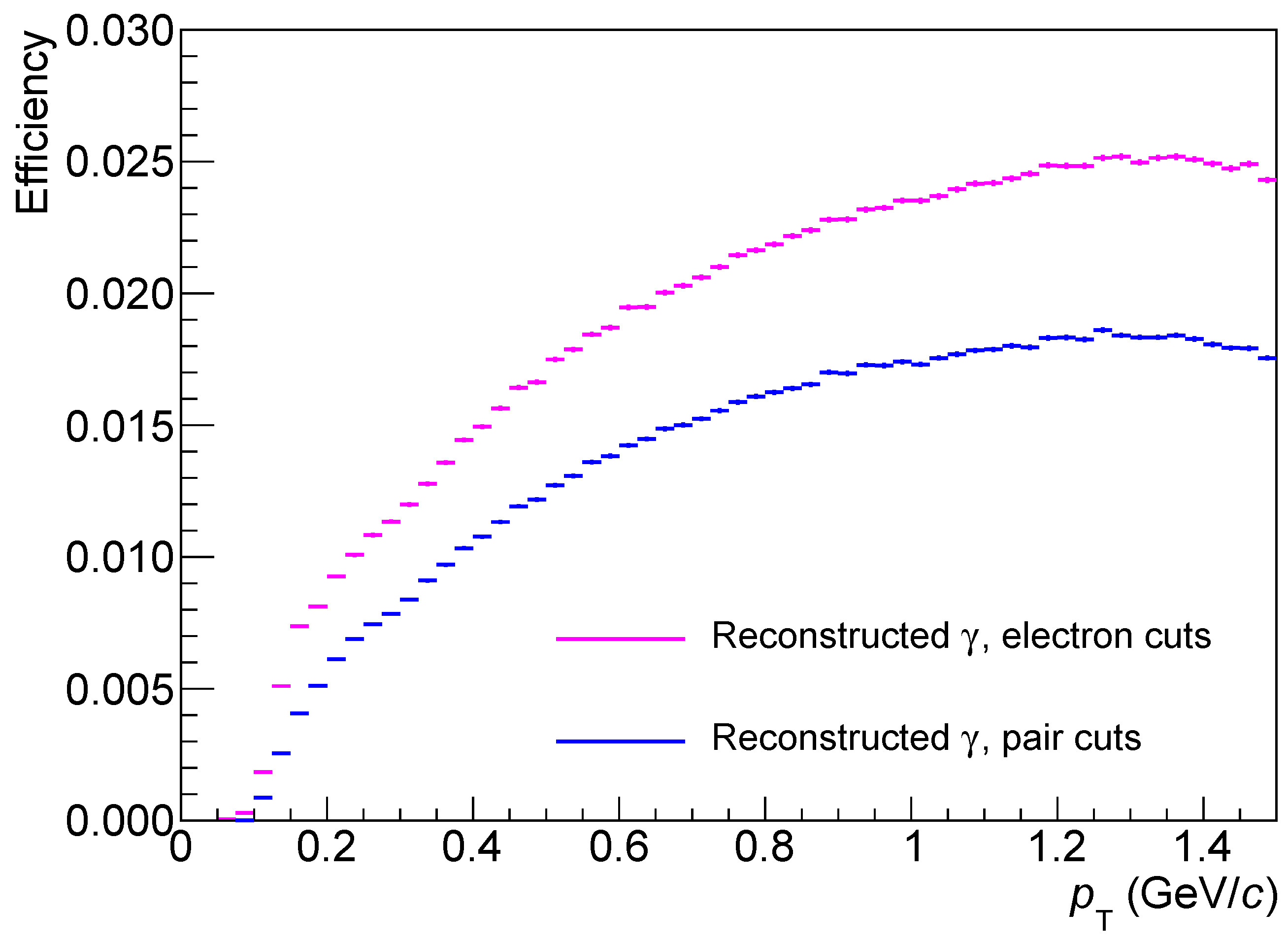 Particles 04 00008 g008