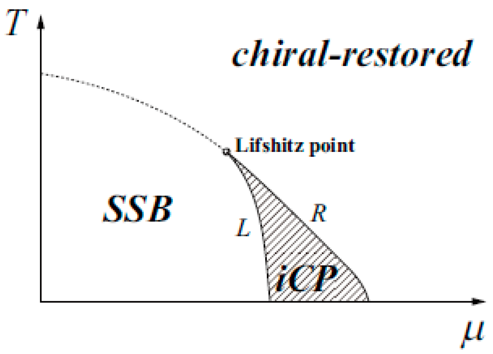 Particles 04 00009 g001 Particles 04 00009 g001