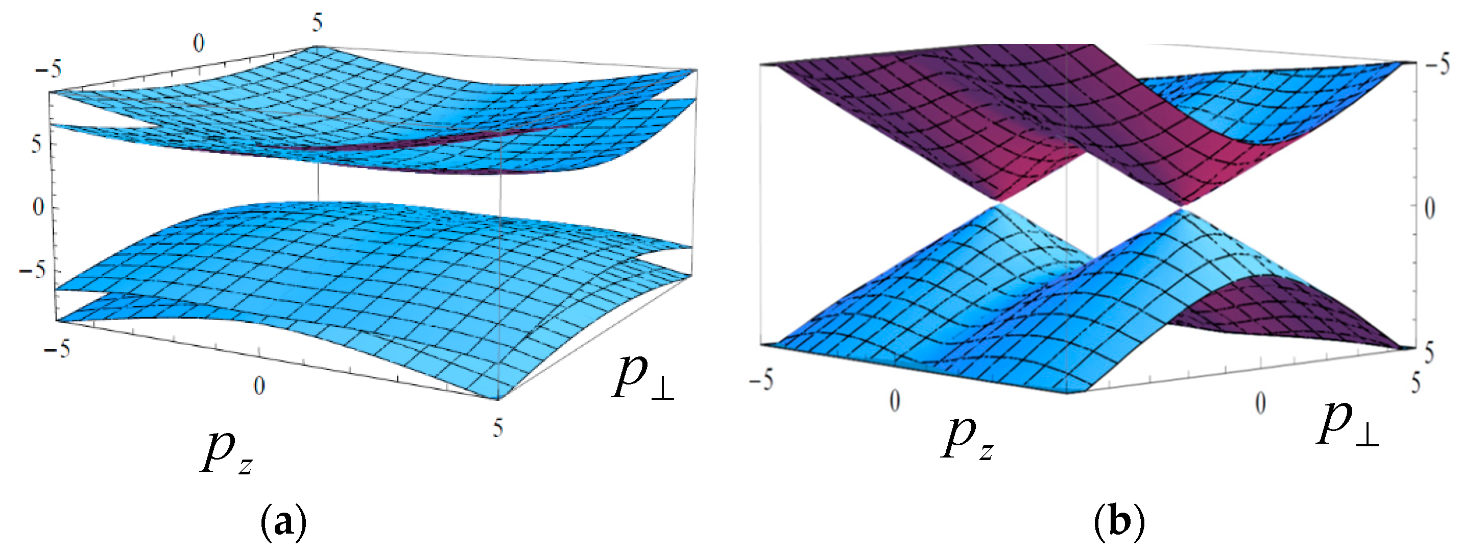 Particles 04 00009 g002 Particles 04 00009 g002