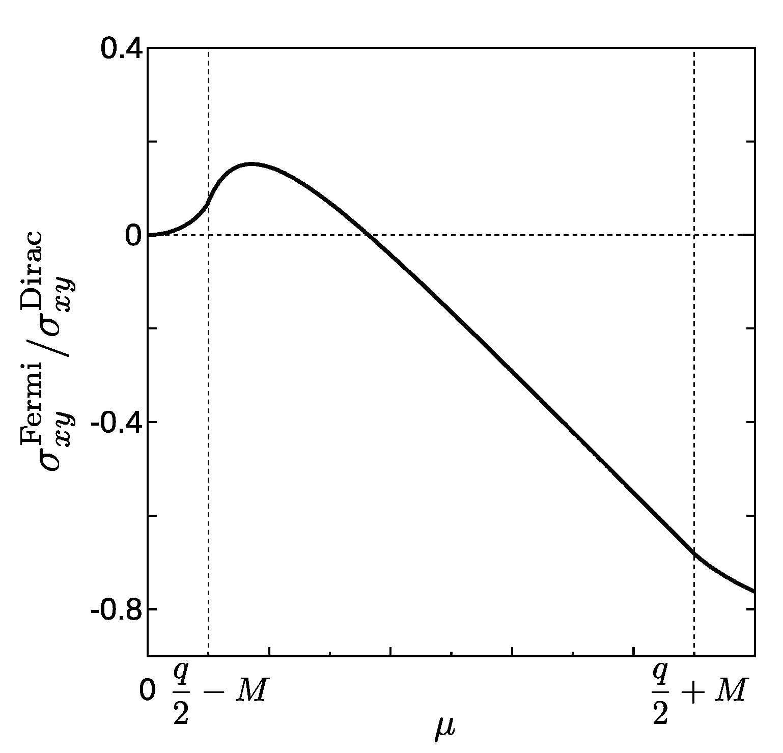 Particles 04 00009 g003 Particles 04 00009 g003