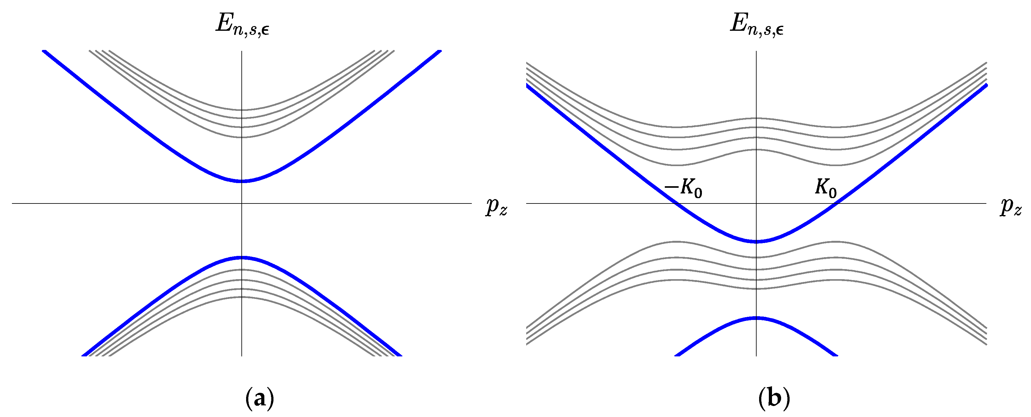 Particles 04 00009 g004 Particles 04 00009 g004