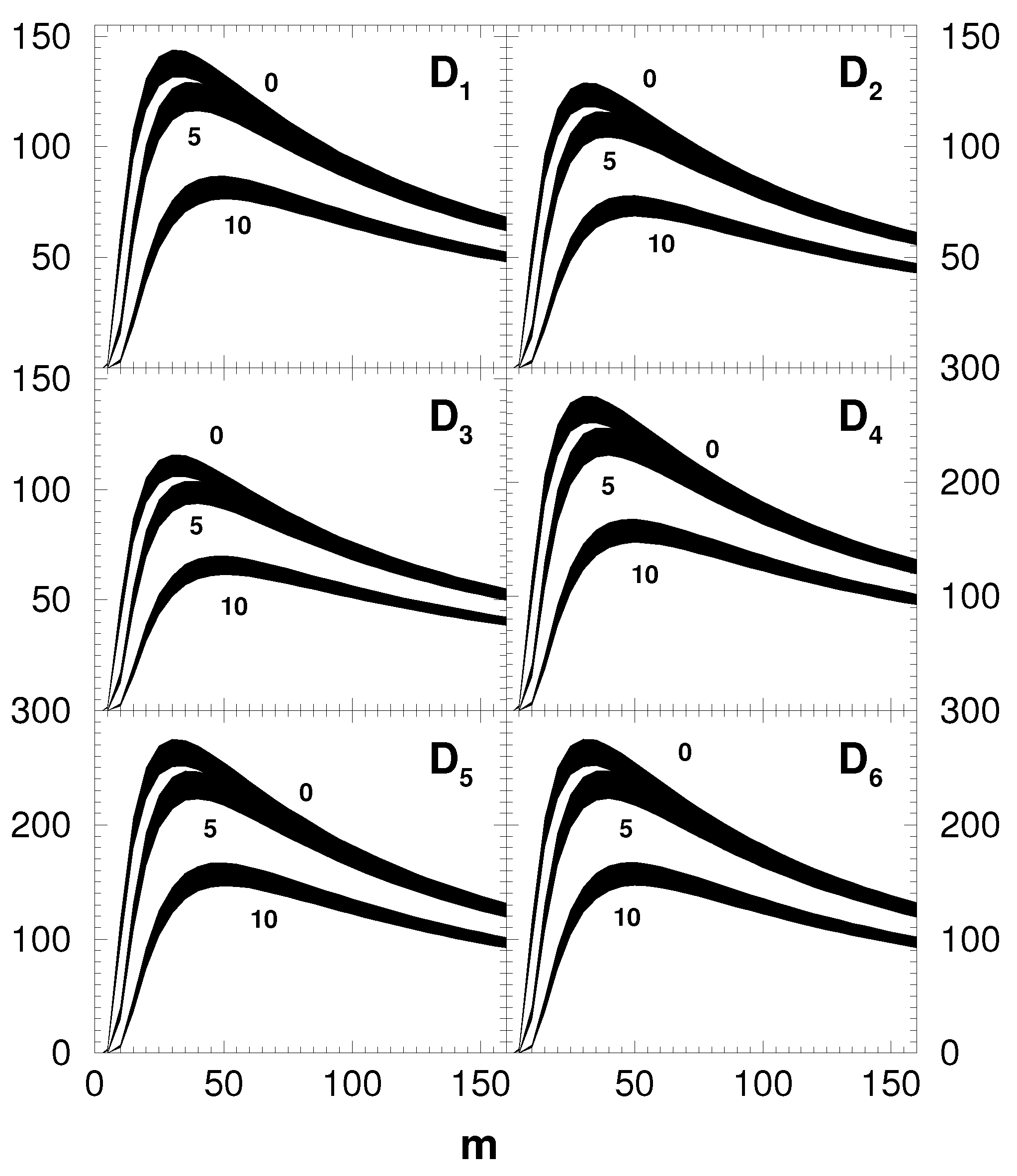 Particles 04 00010 g006