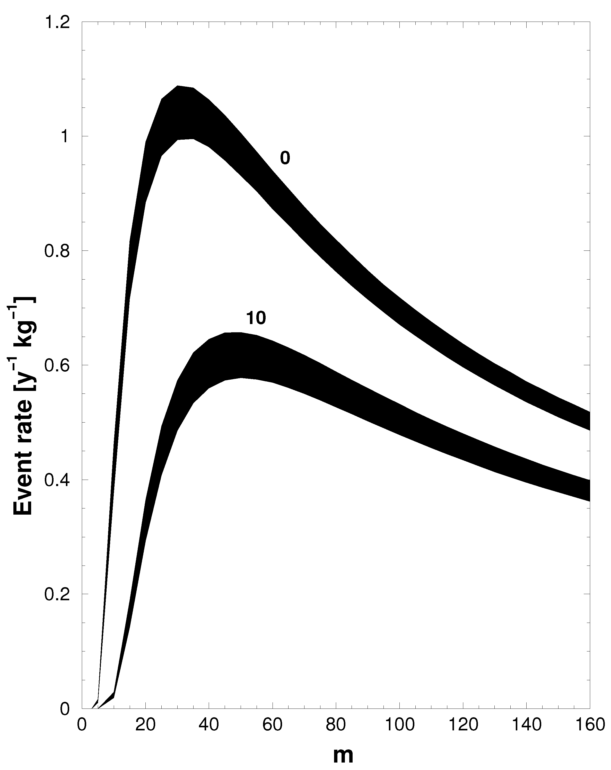 Particles 04 00010 g007
