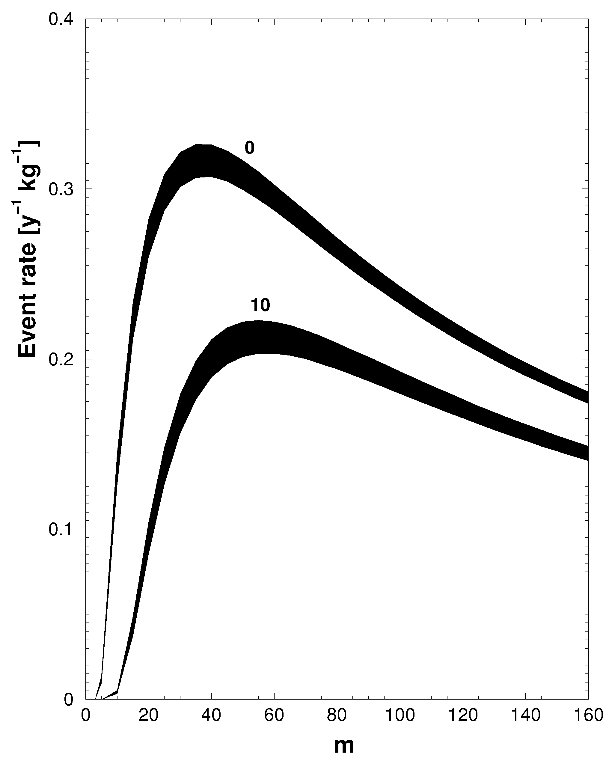 Particles 04 00010 g012