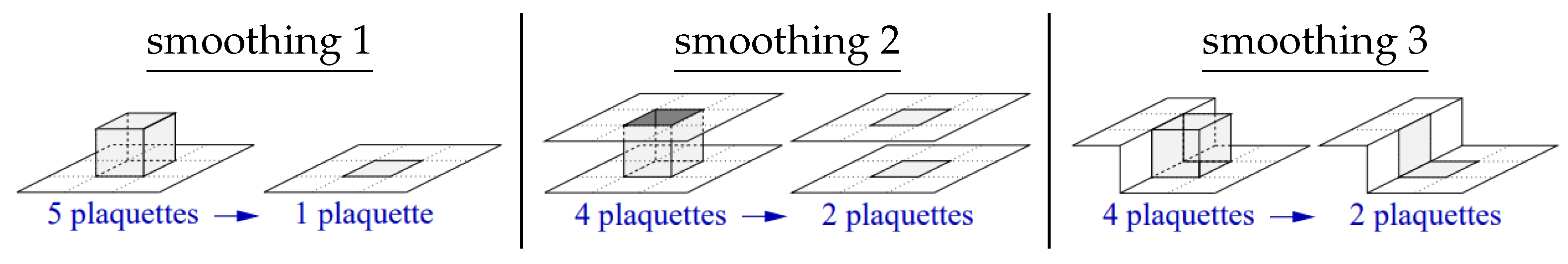 Particles 04 00011 g005