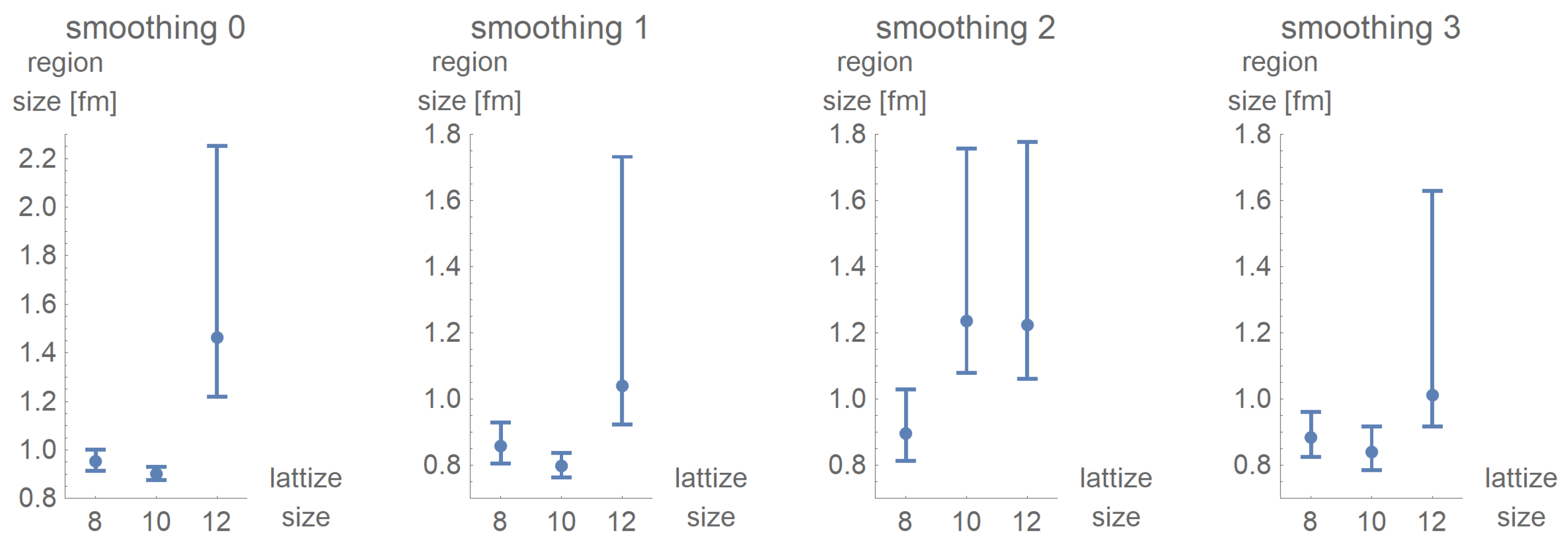 Particles 04 00011 g009