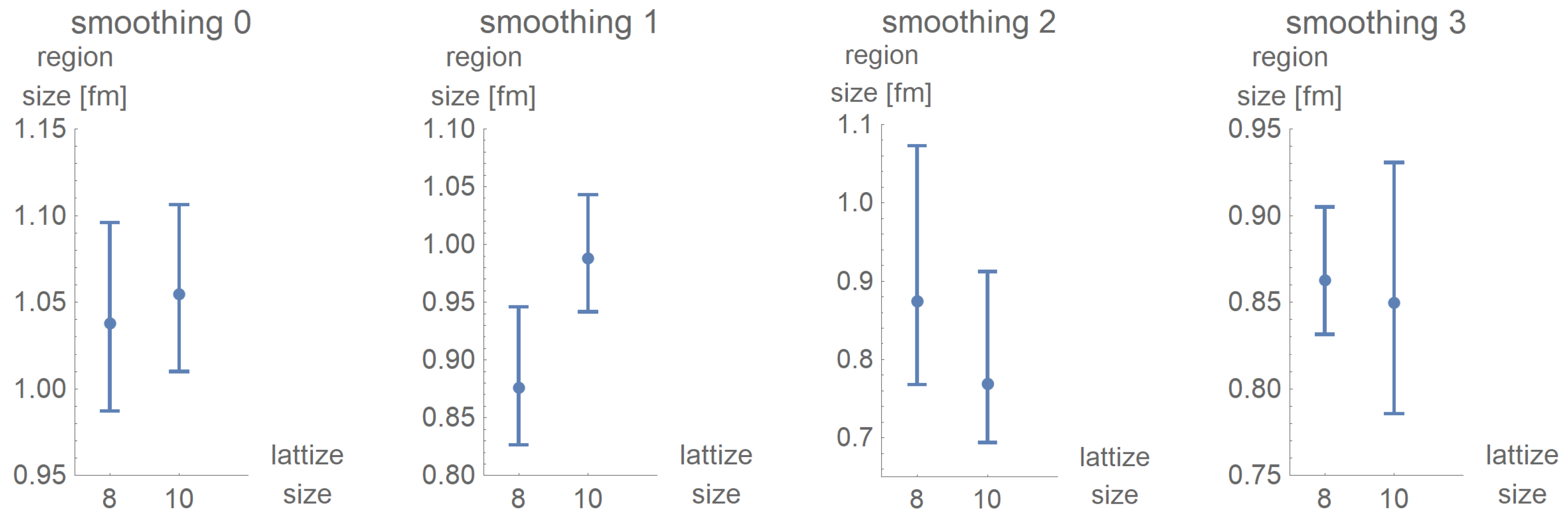 Particles 04 00011 g011