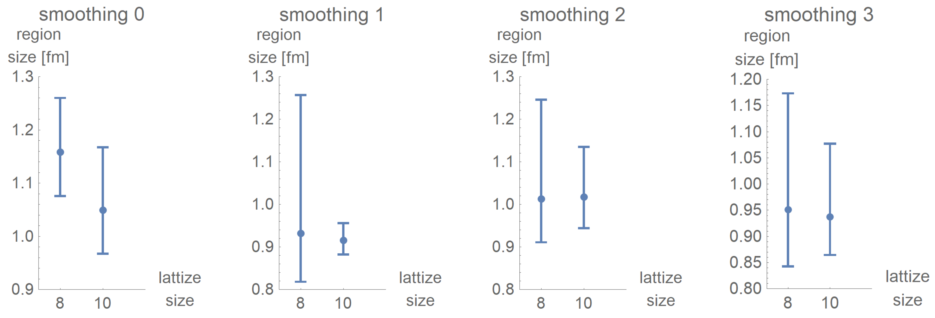 Particles 04 00011 g013