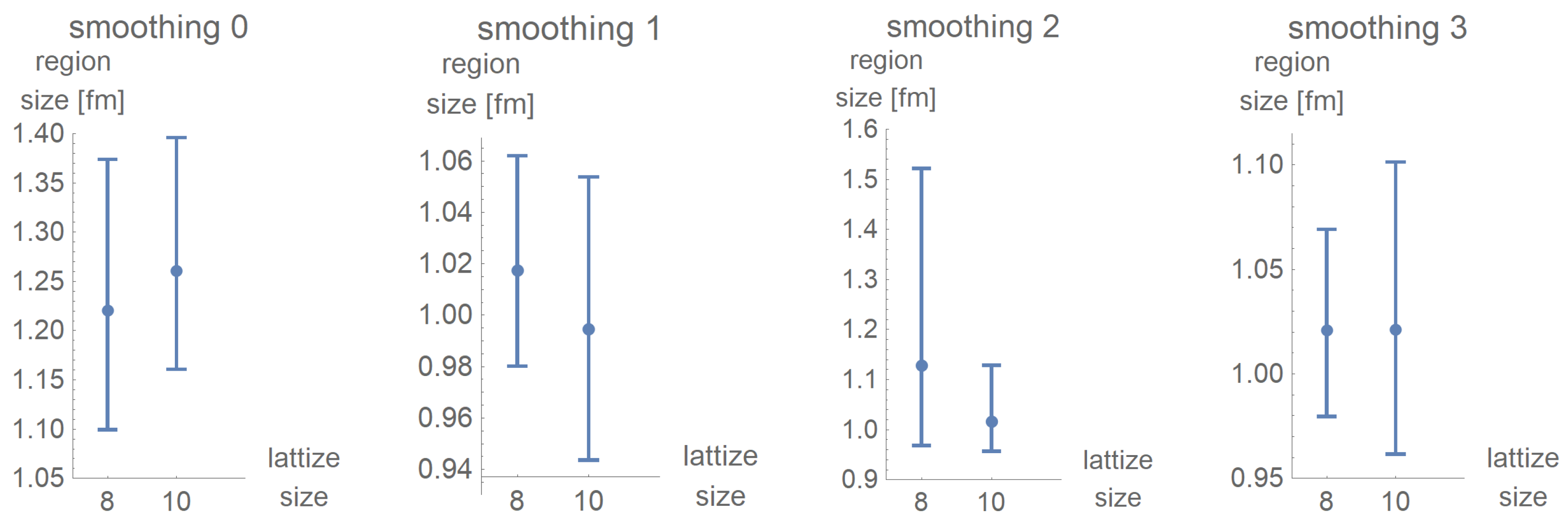 Particles 04 00011 g017