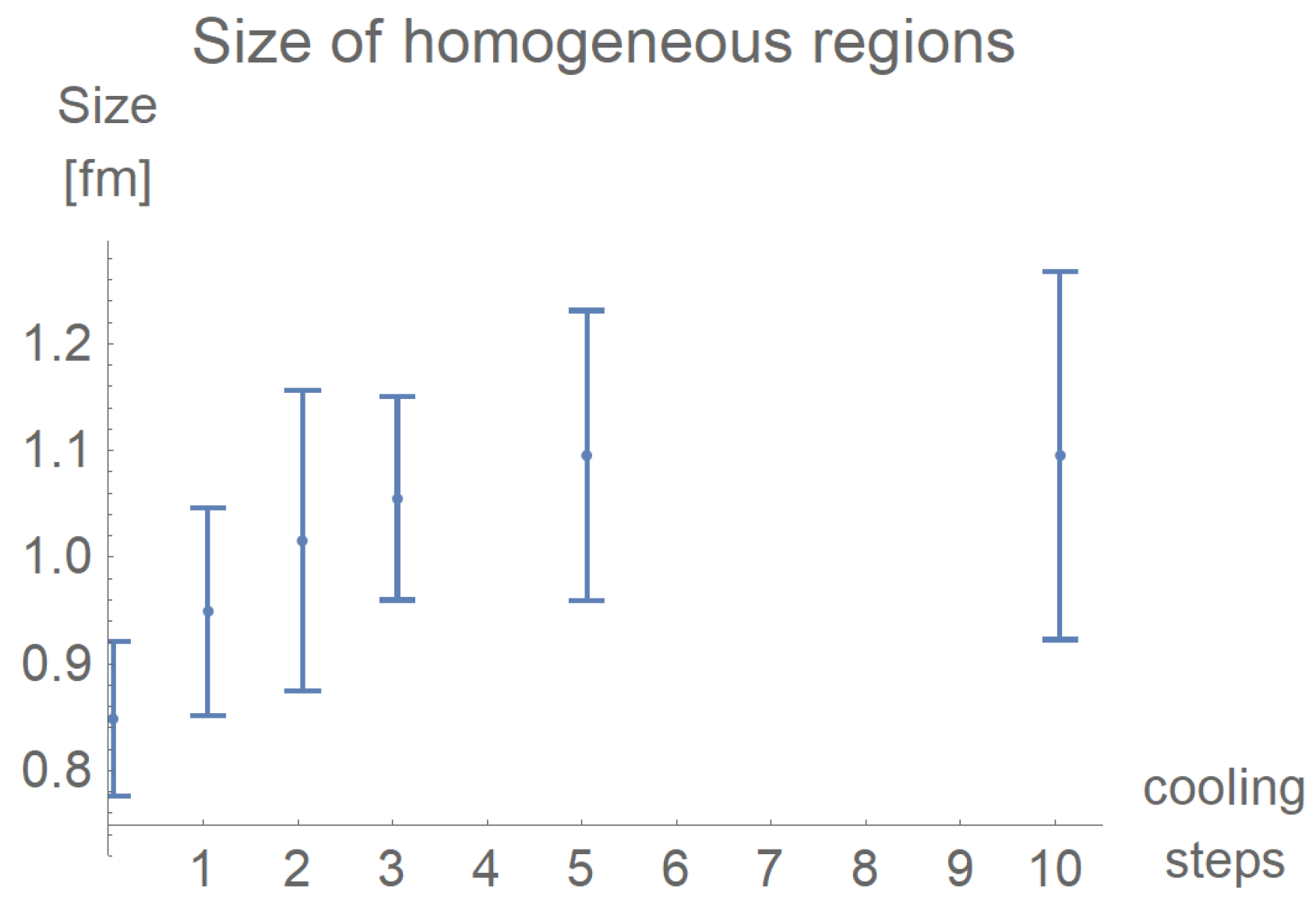 Particles 04 00011 g020