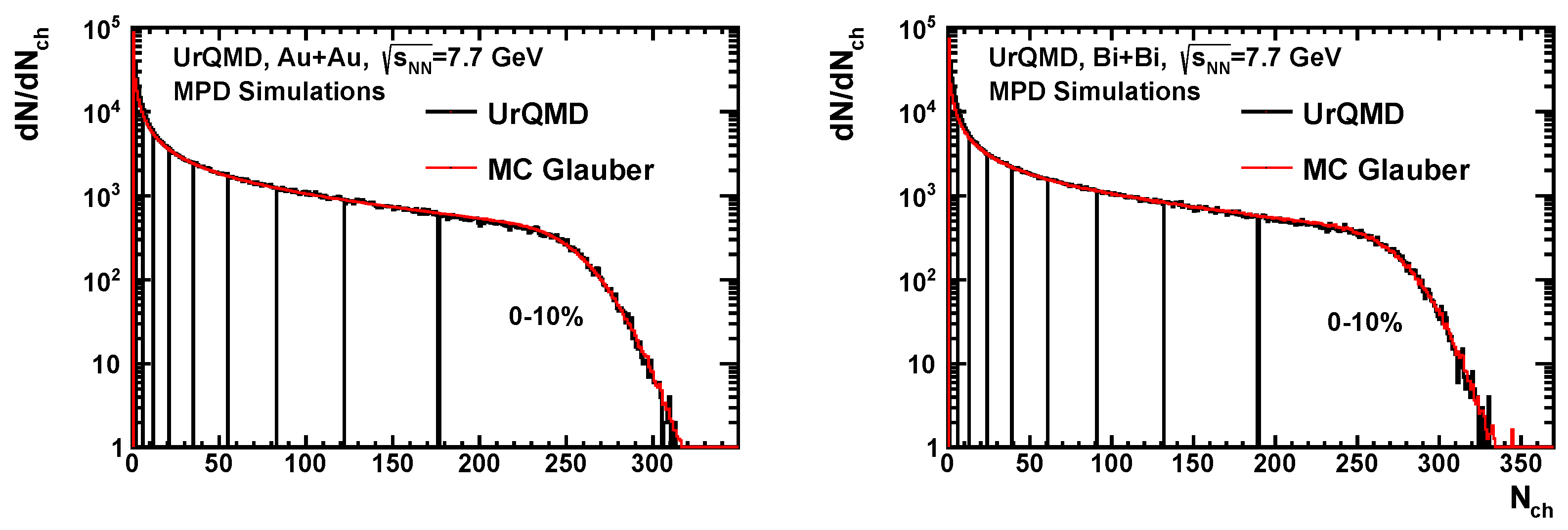 Particles 04 00014 g003