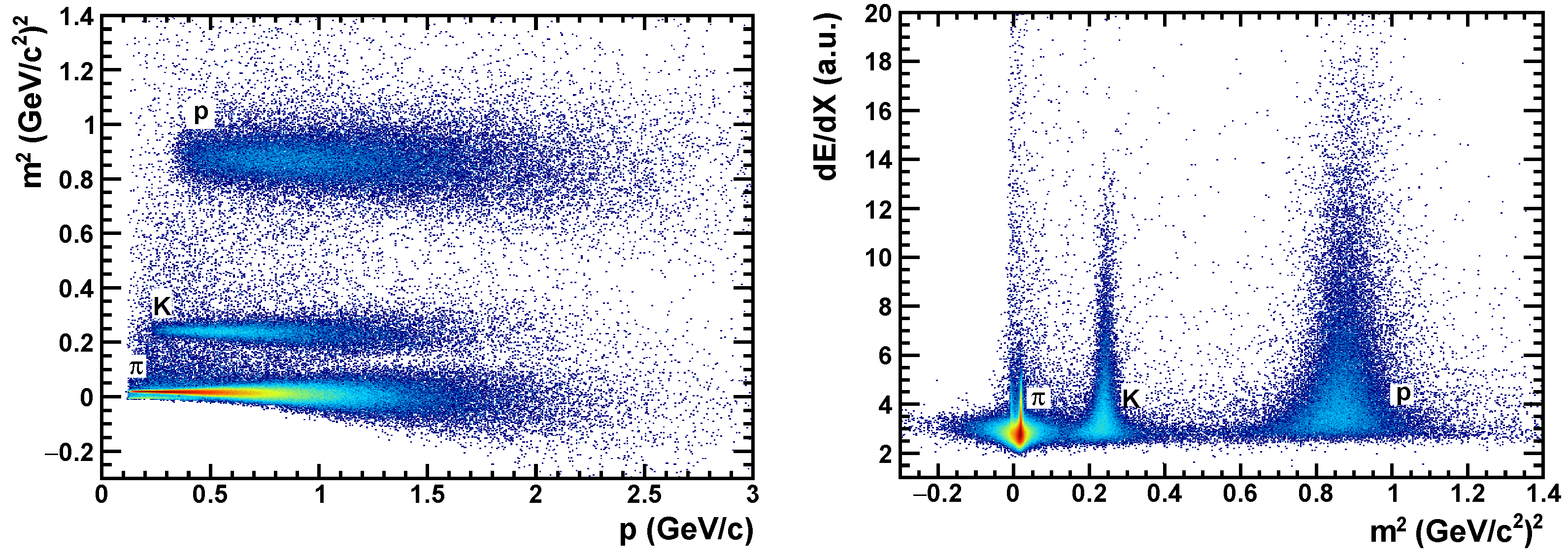 Particles 04 00014 g004