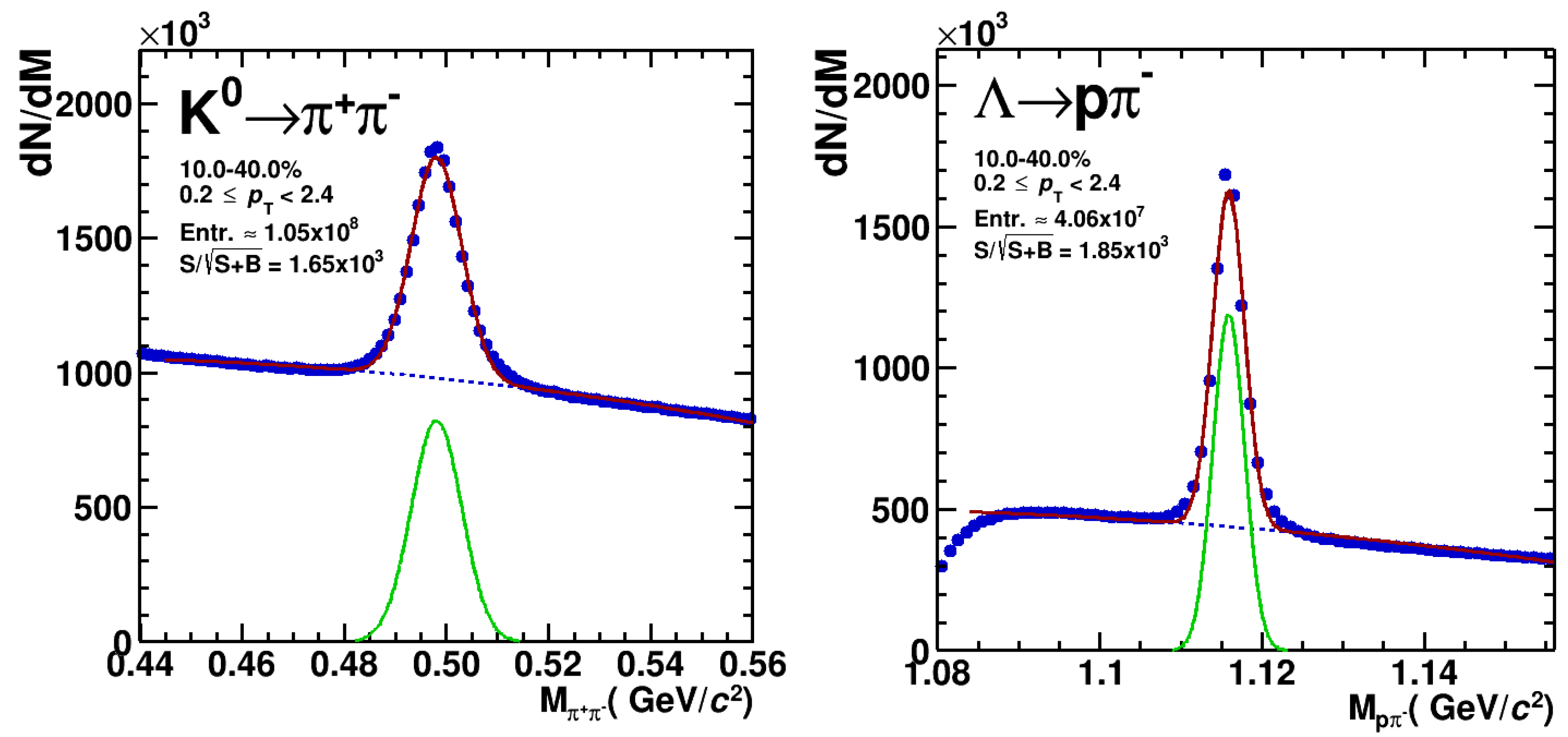 Particles 04 00014 g005