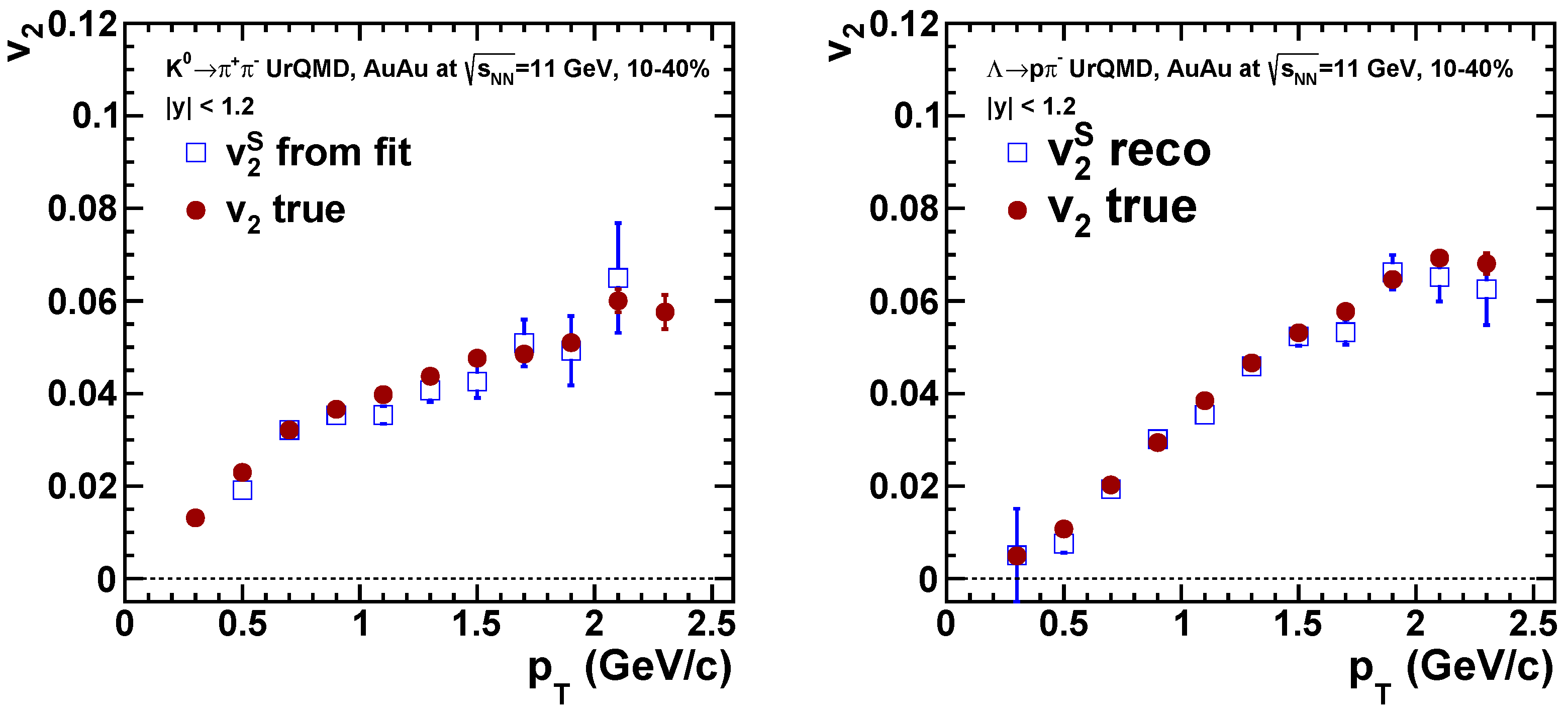 Particles 04 00014 g012