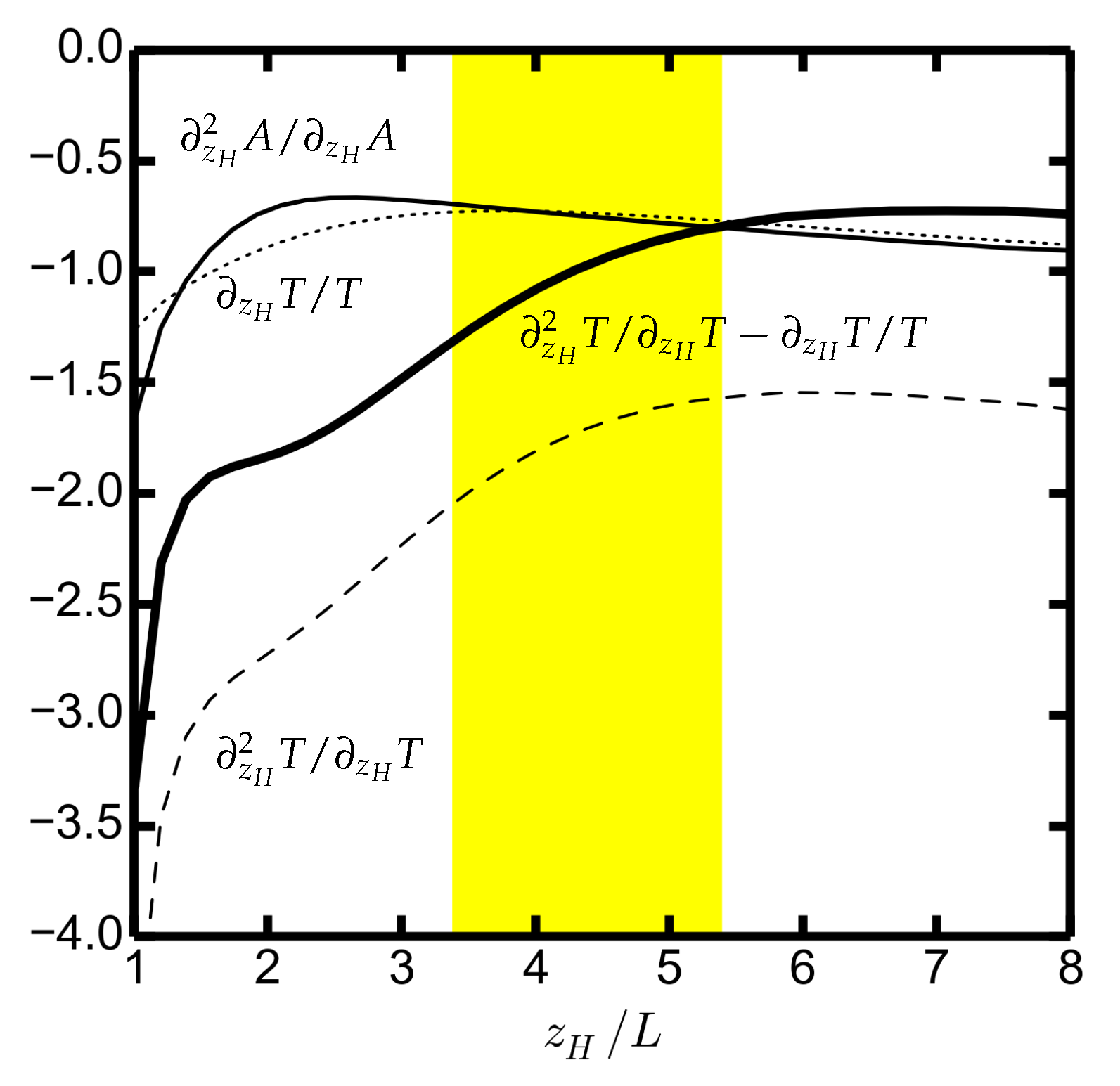 Particles 04 00015 g0a2