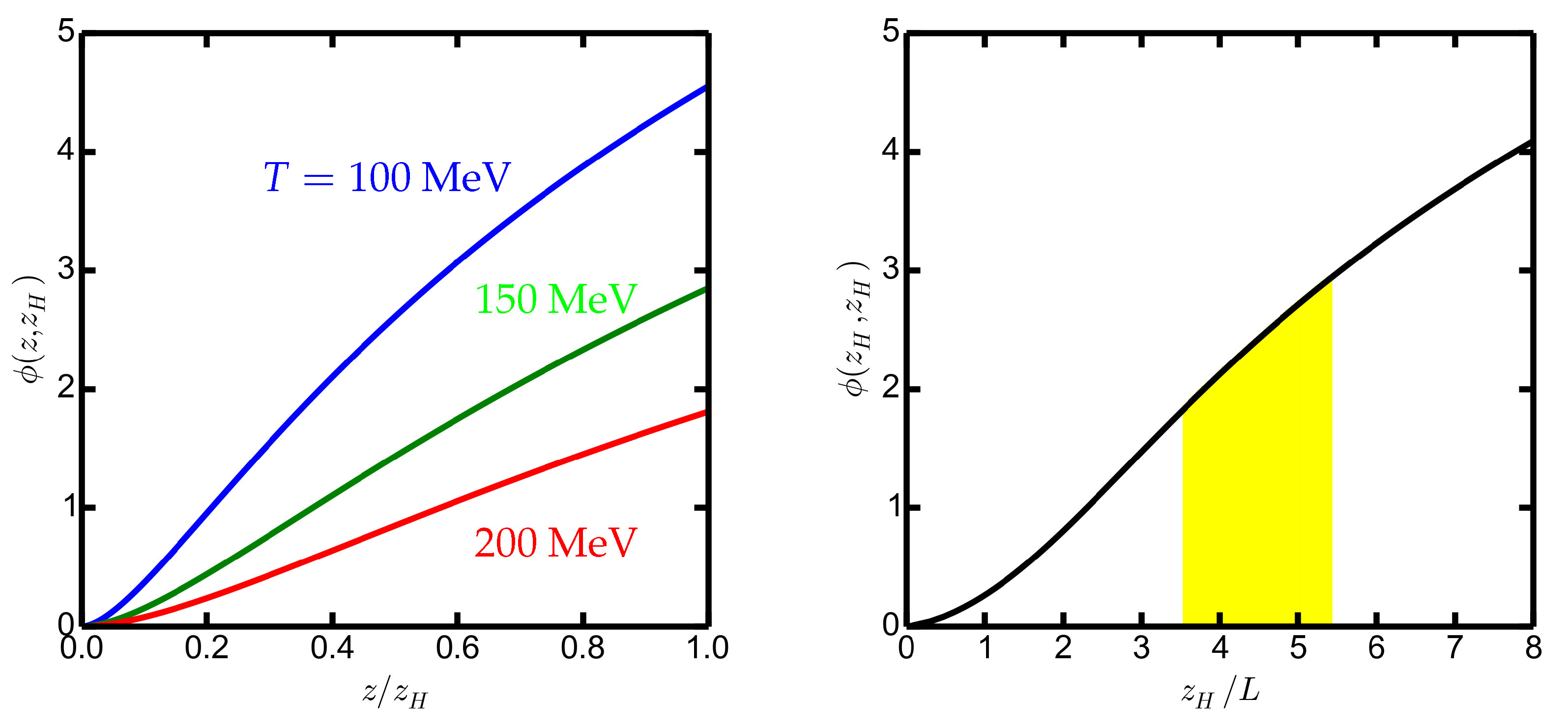 Particles 04 00015 g0a3