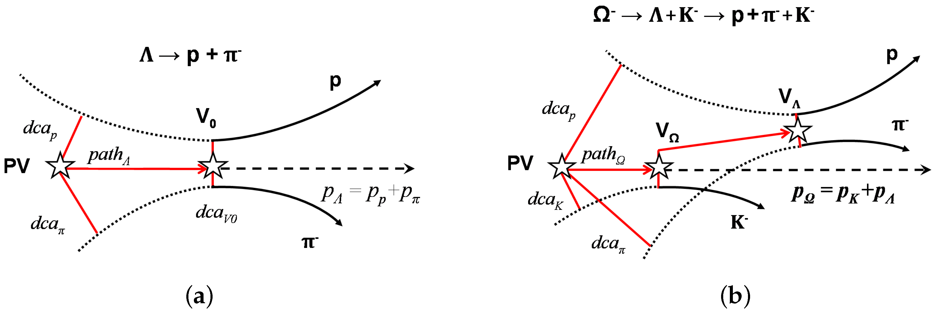 Particles 04 00016 g002