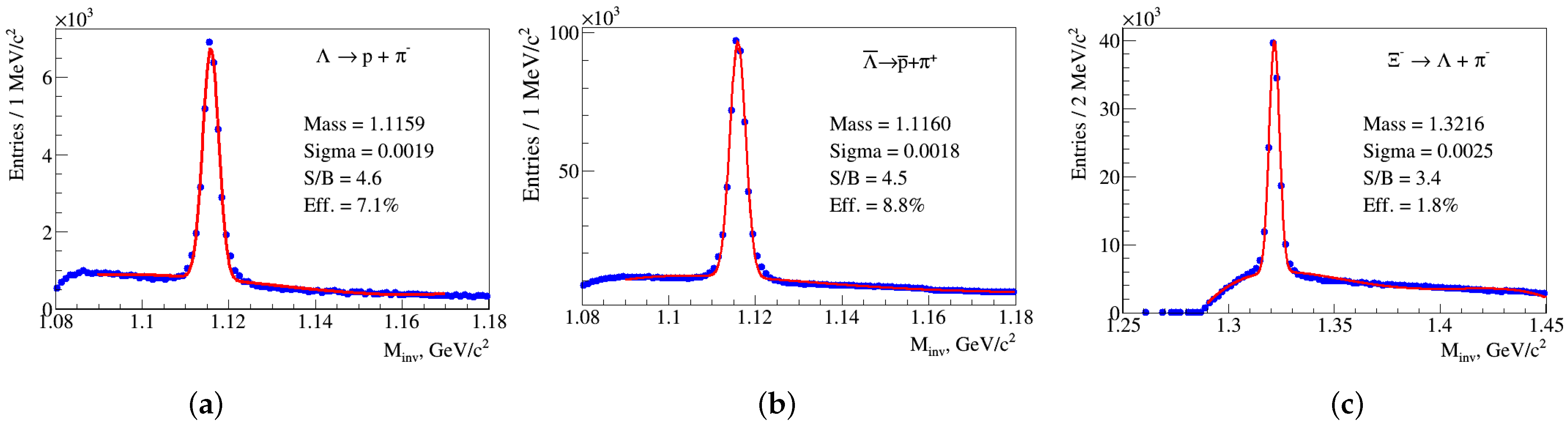 Particles 04 00016 g003