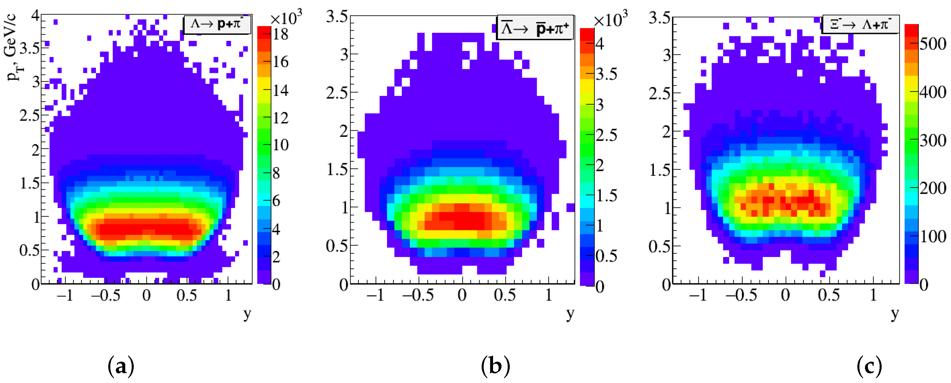 Particles 04 00016 g004