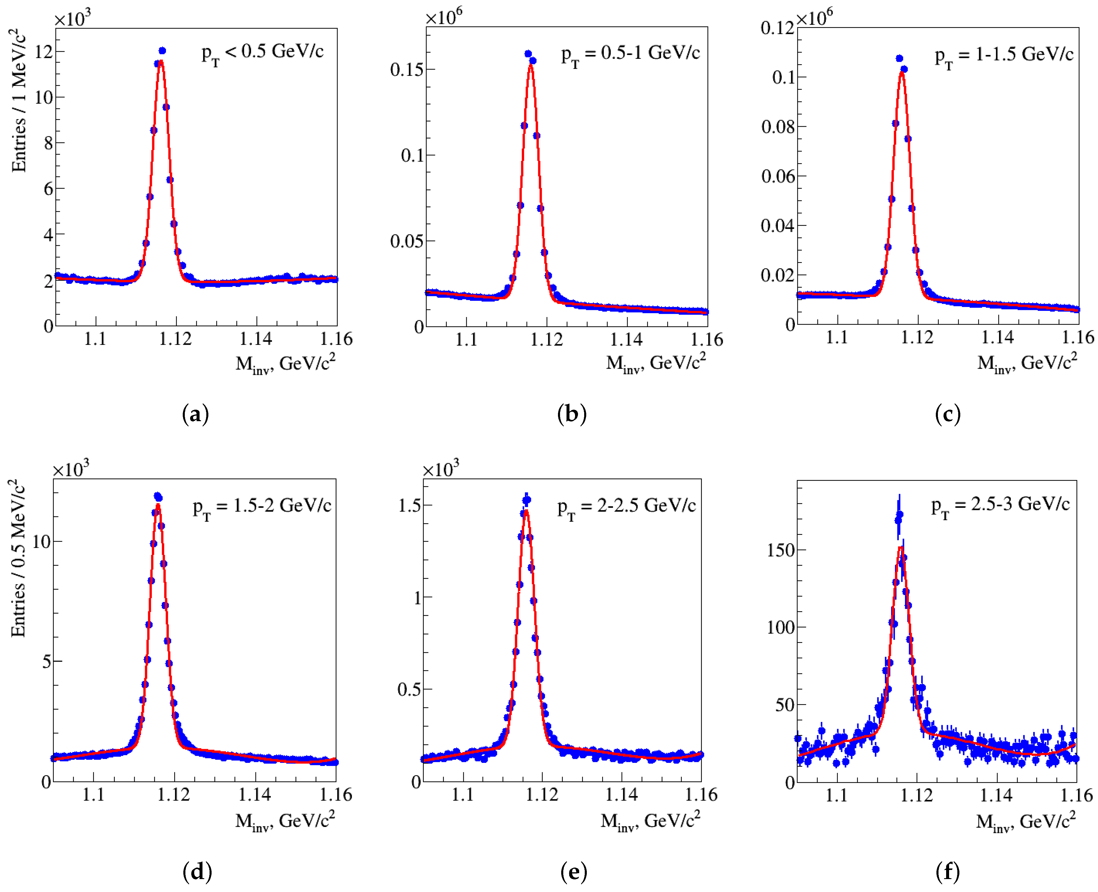 Particles 04 00016 g005
