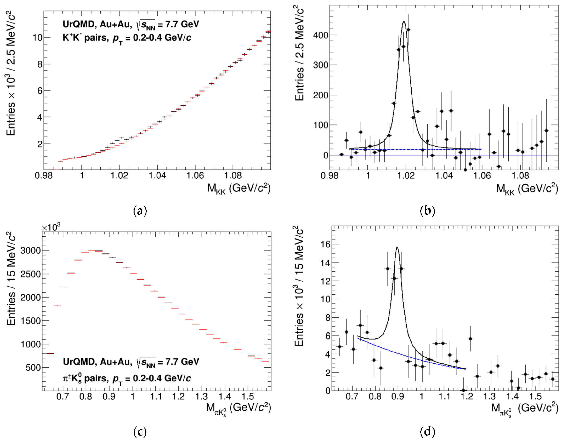 Particles 04 00016 g008