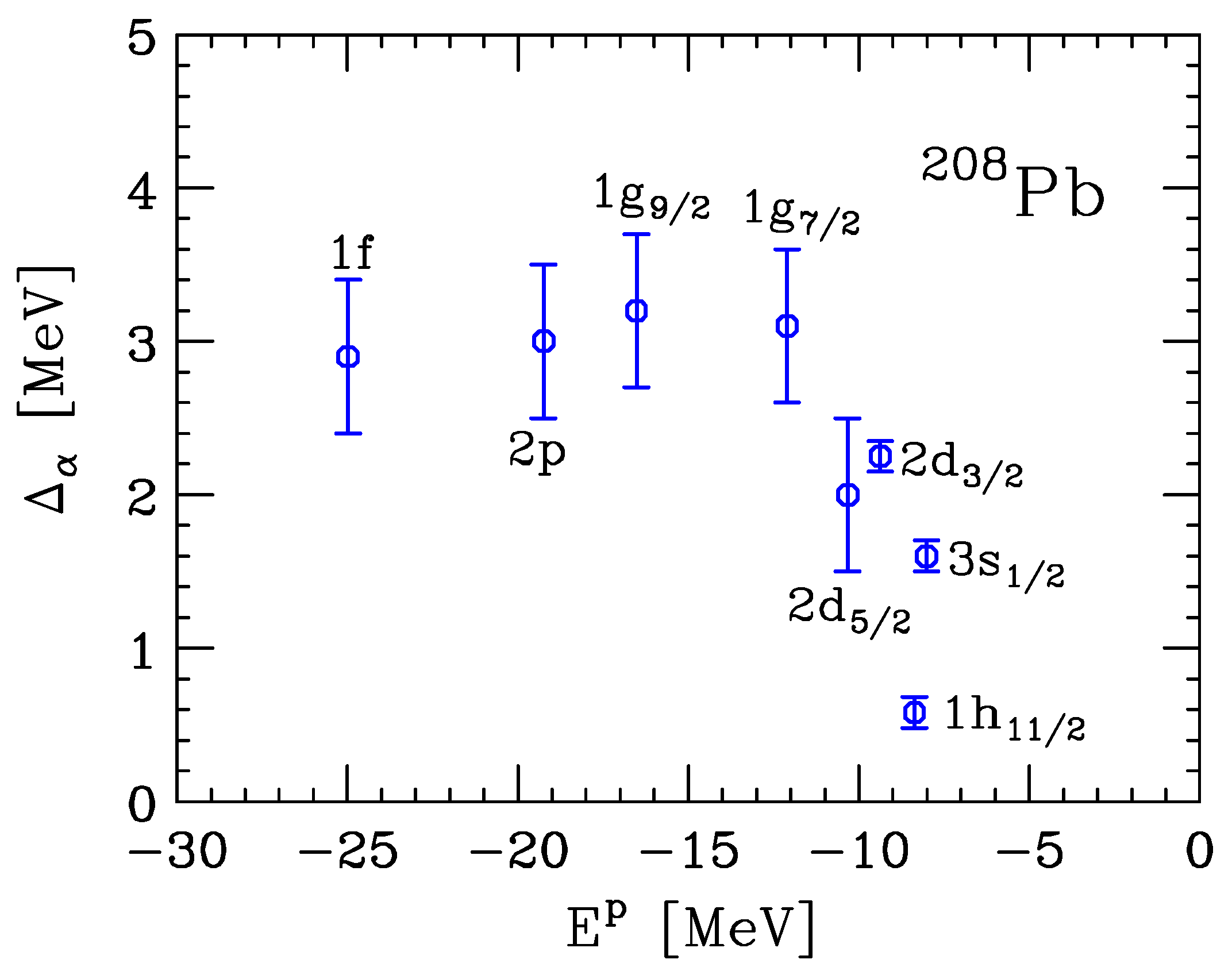 Particles 04 00018 g002