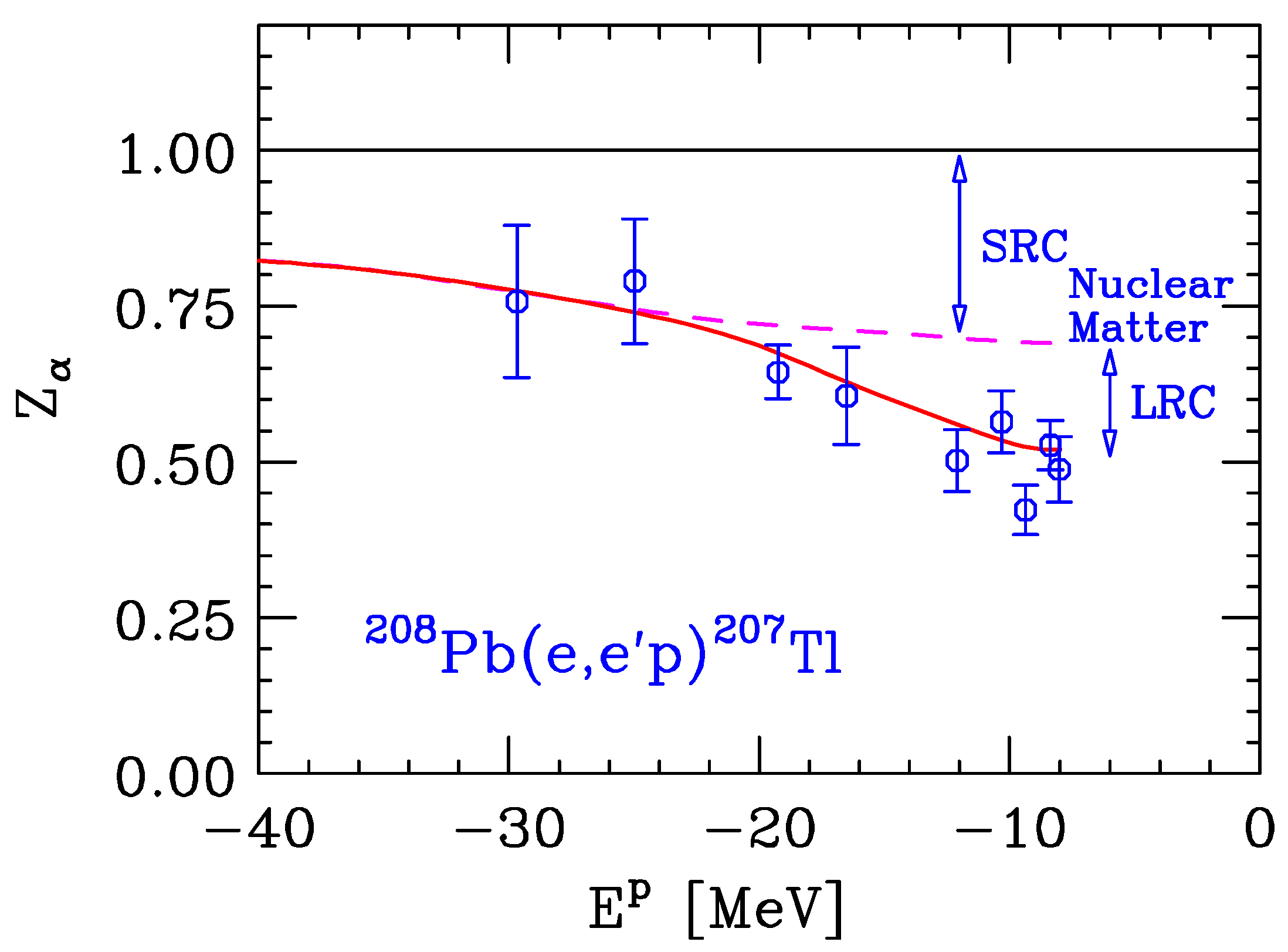 Particles 04 00018 g003