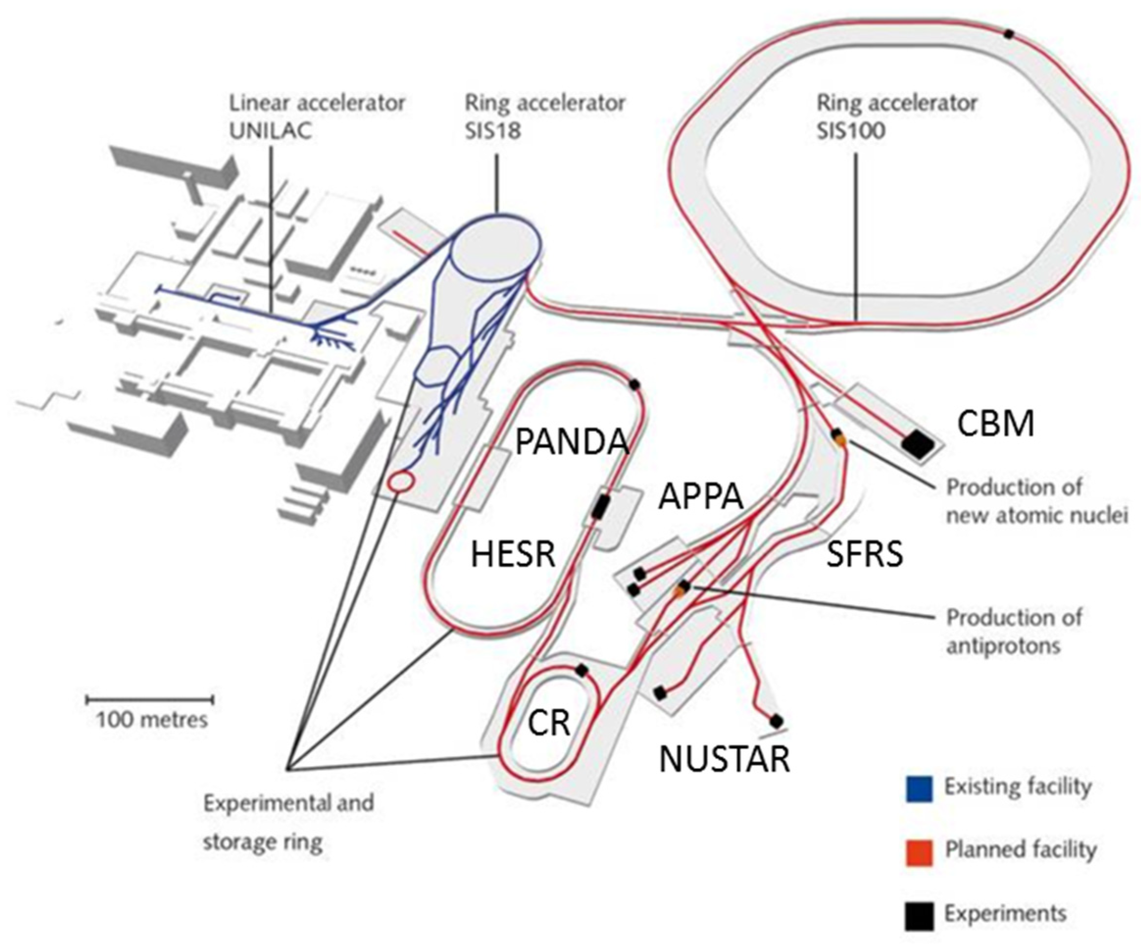 Particles 04 00020 g001