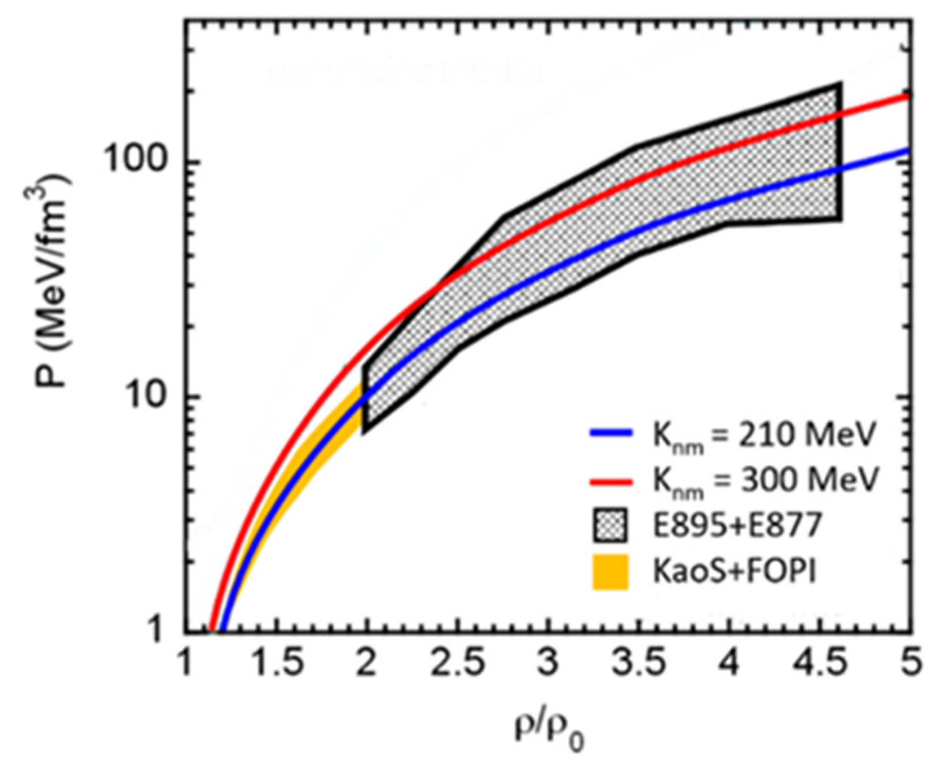 Particles 04 00020 g004