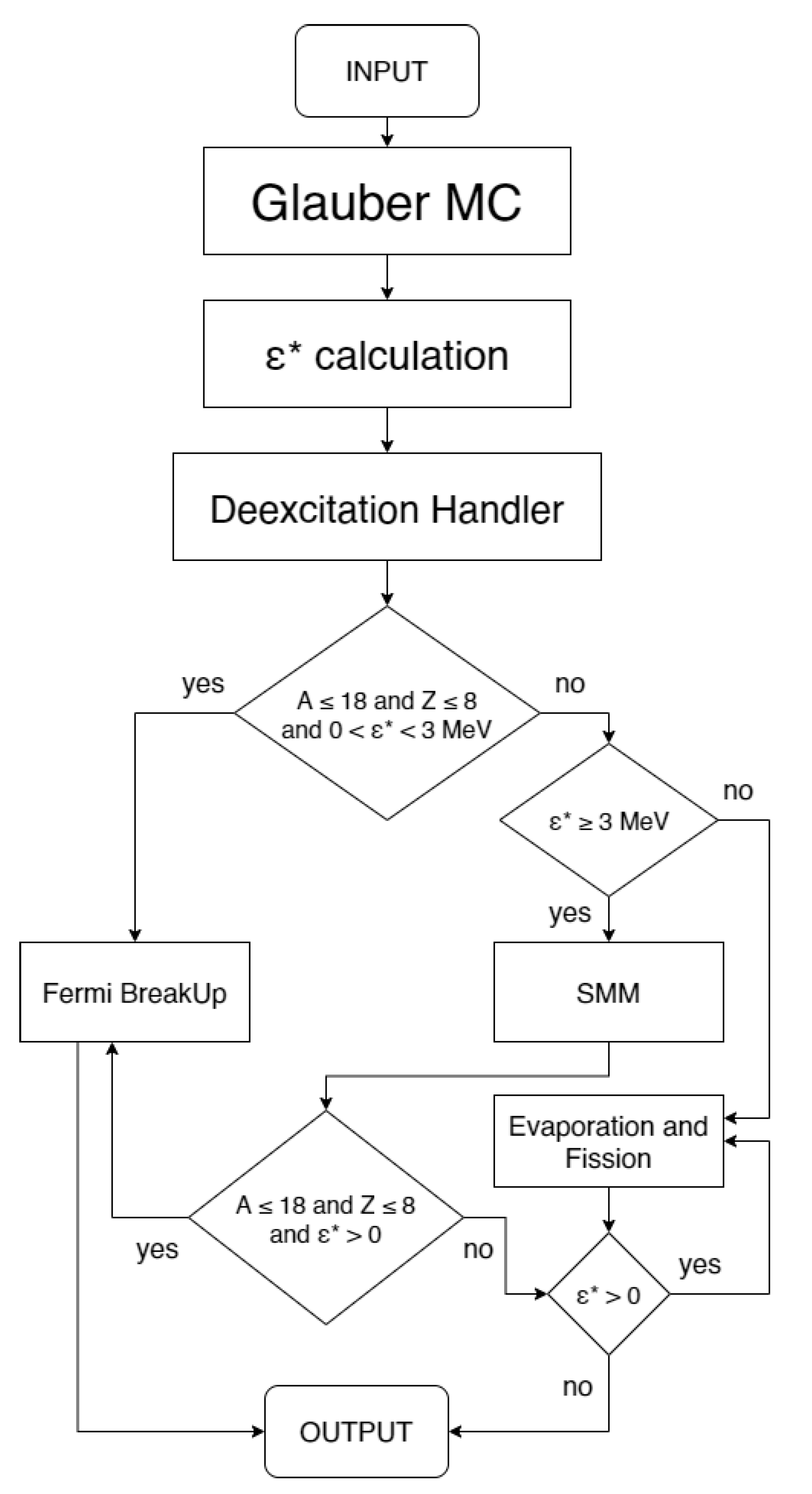 Particles 04 00021 g001