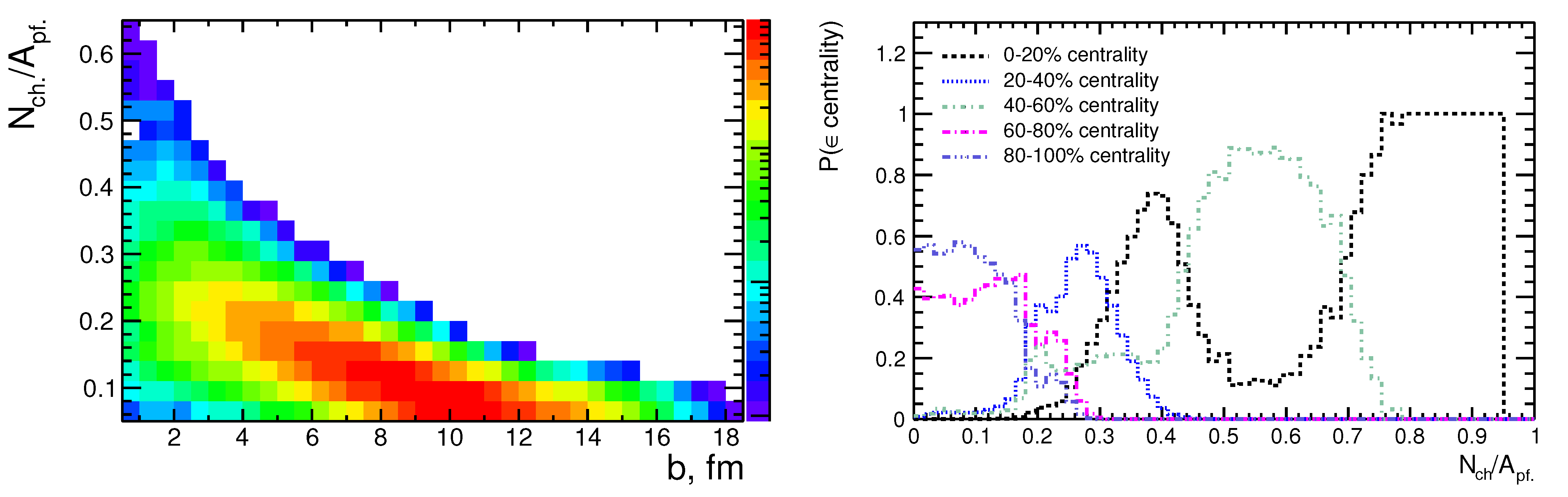 Particles 04 00021 g003