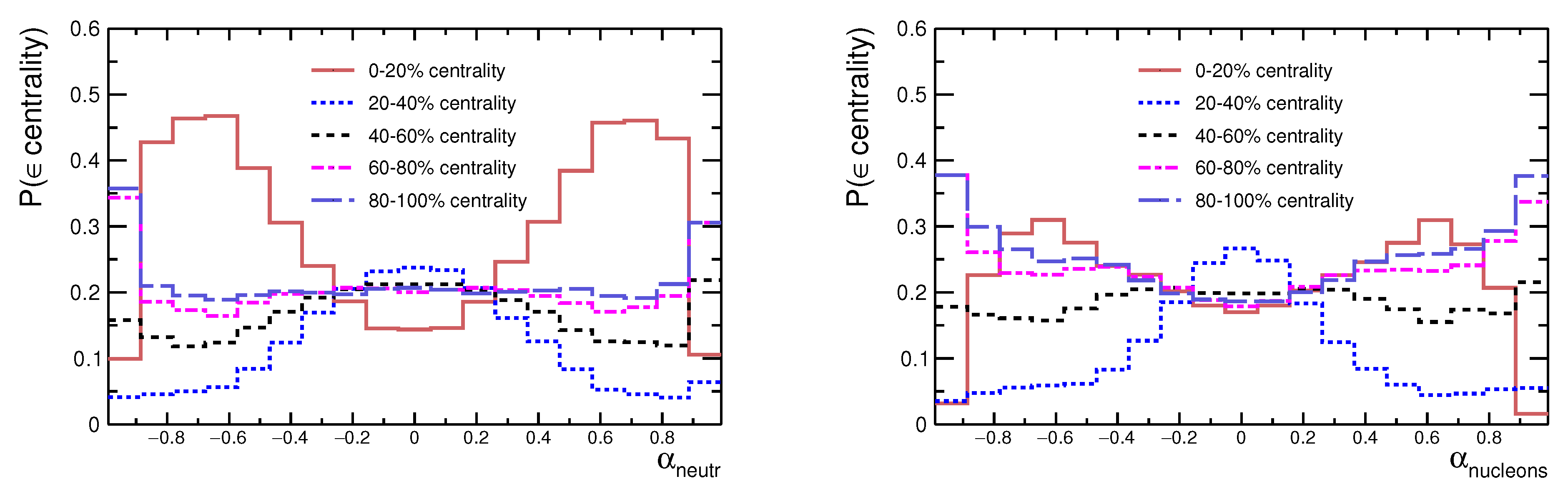 Particles 04 00021 g004