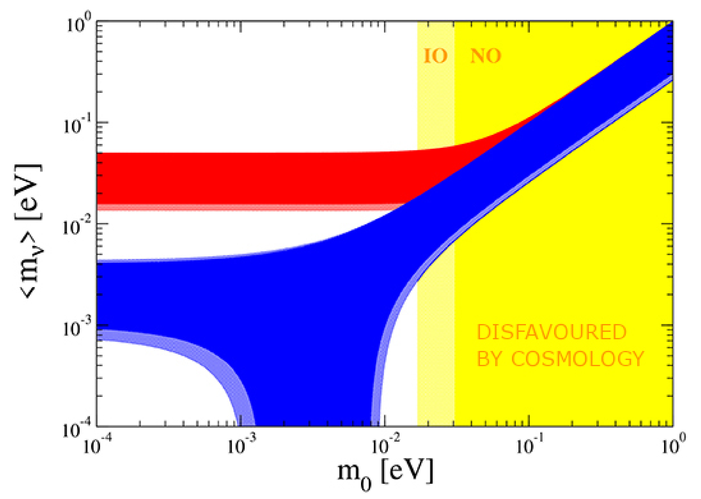 Particles 04 00023 g002 Particles 04 00023 g002