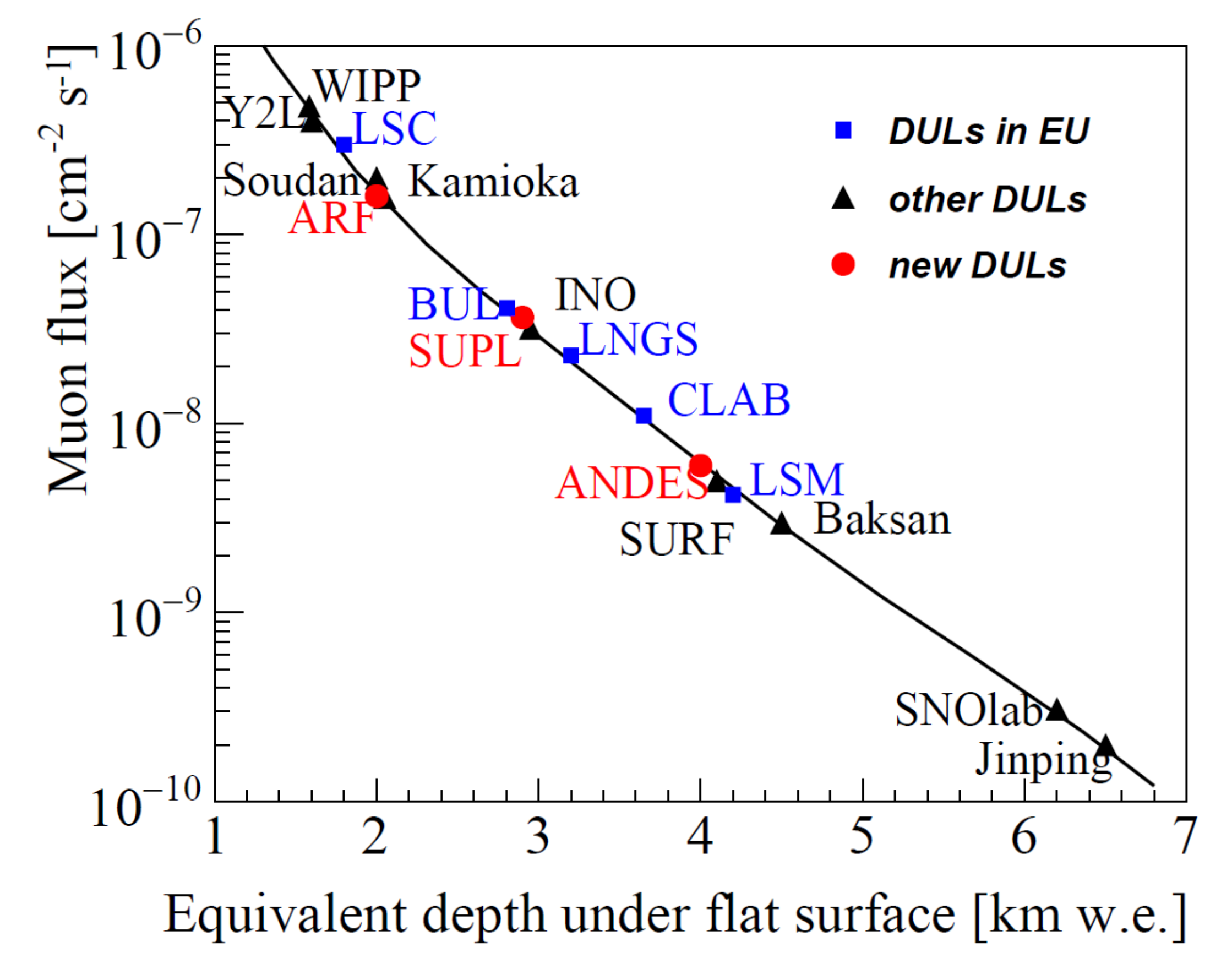 Particles 04 00023 g003 Particles 04 00023 g003
