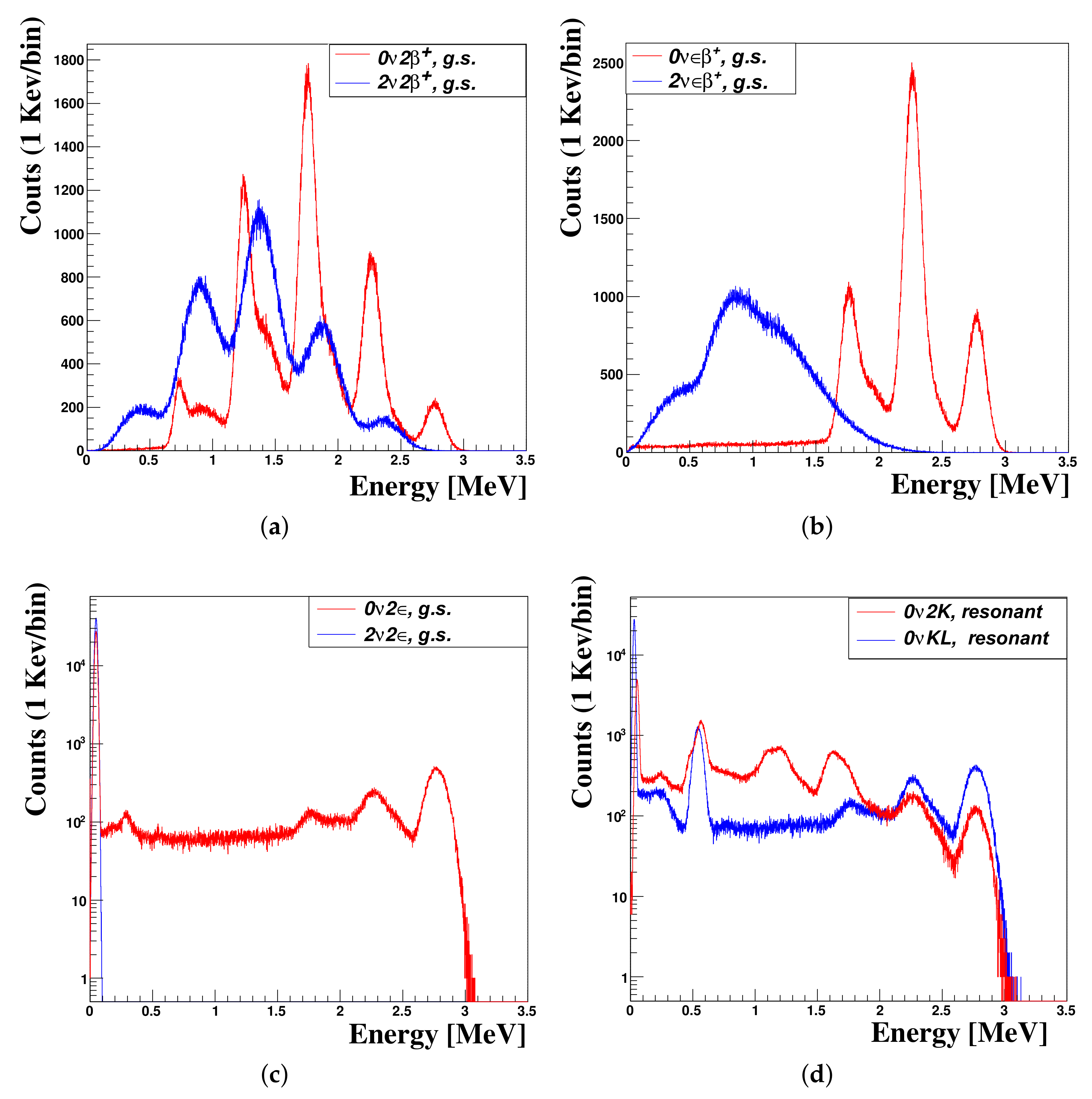 Particles 04 00023 g006 Particles 04 00023 g006
