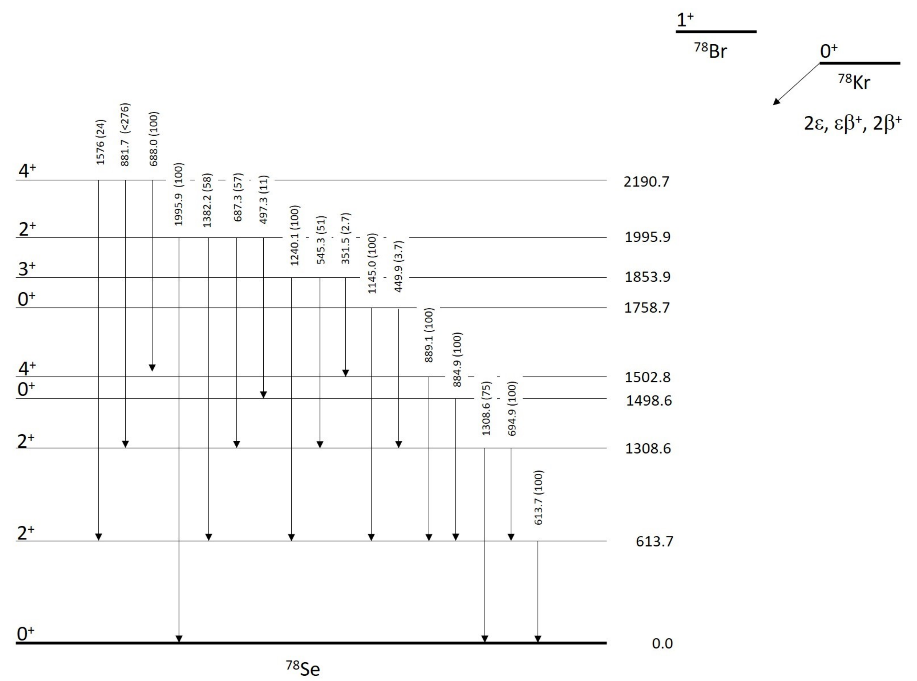 Particles 04 00023 g007 Particles 04 00023 g007
