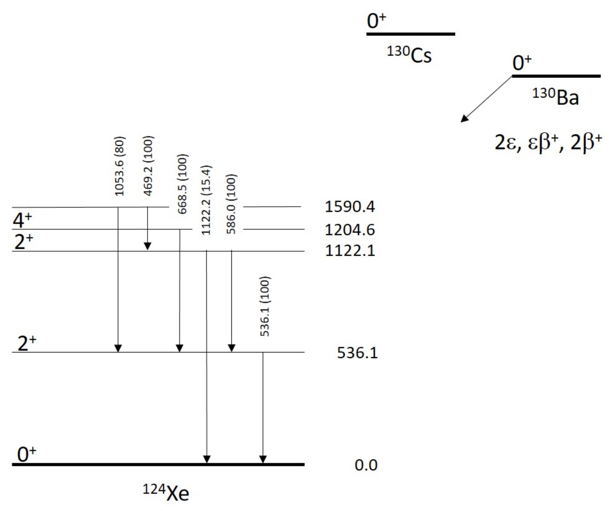 Particles 04 00023 g009 Particles 04 00023 g009