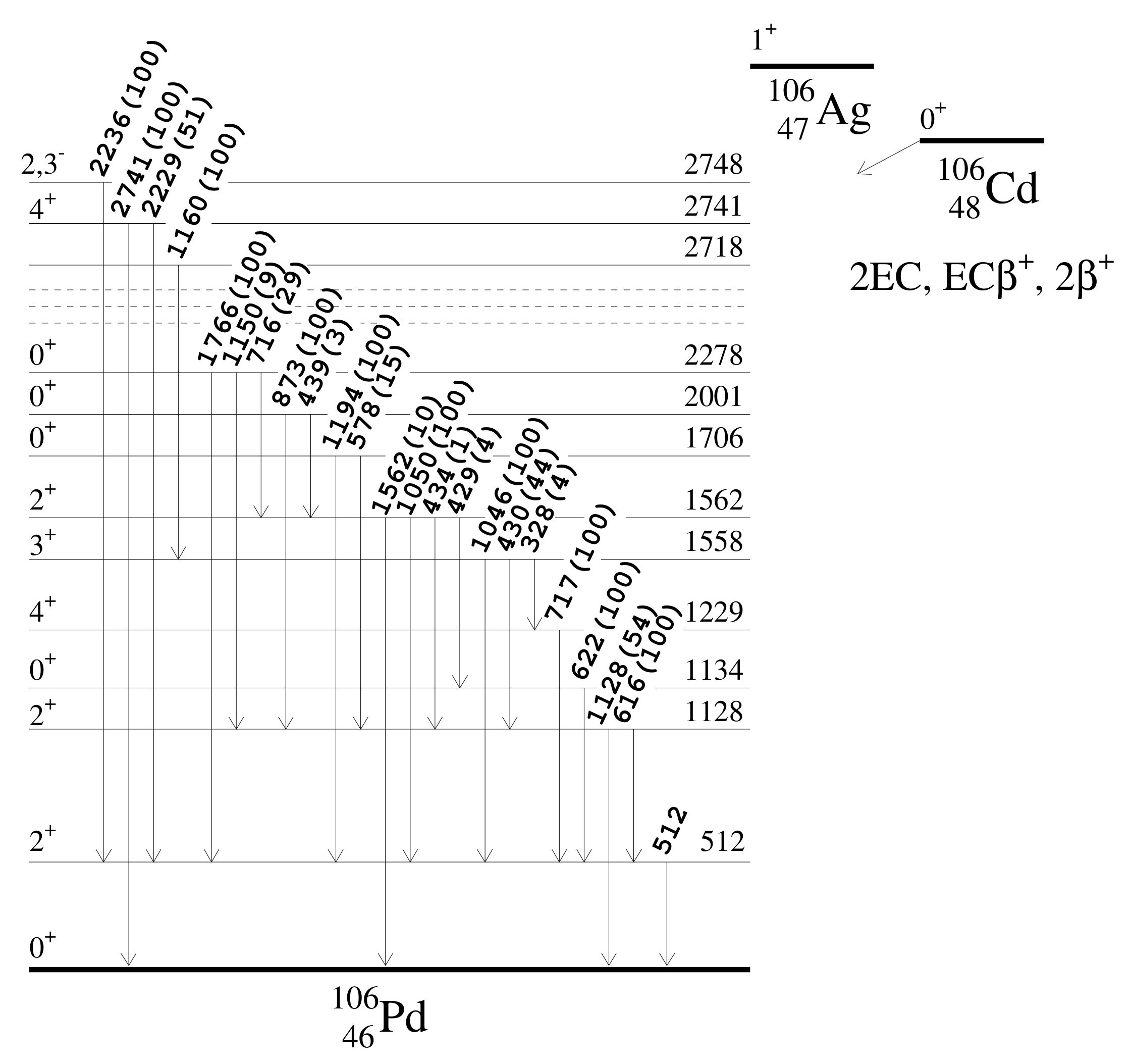Particles 04 00023 g010 Particles 04 00023 g010