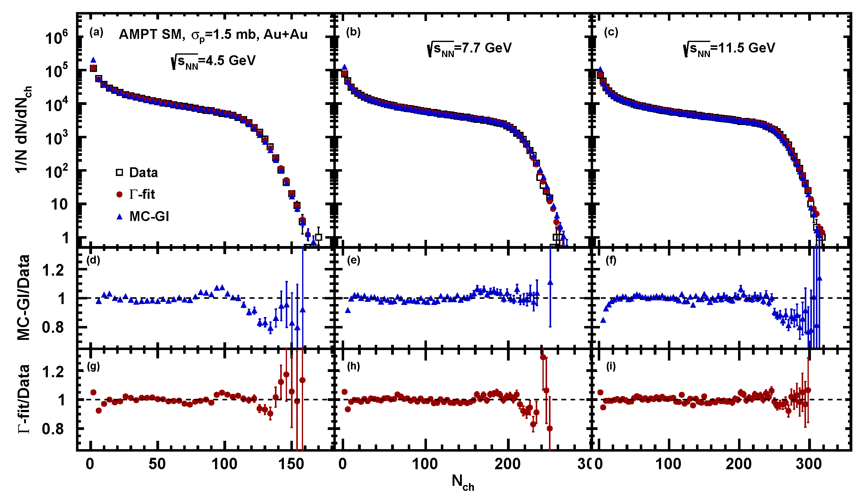 Particles 04 00024 g005 Particles 04 00024 g005