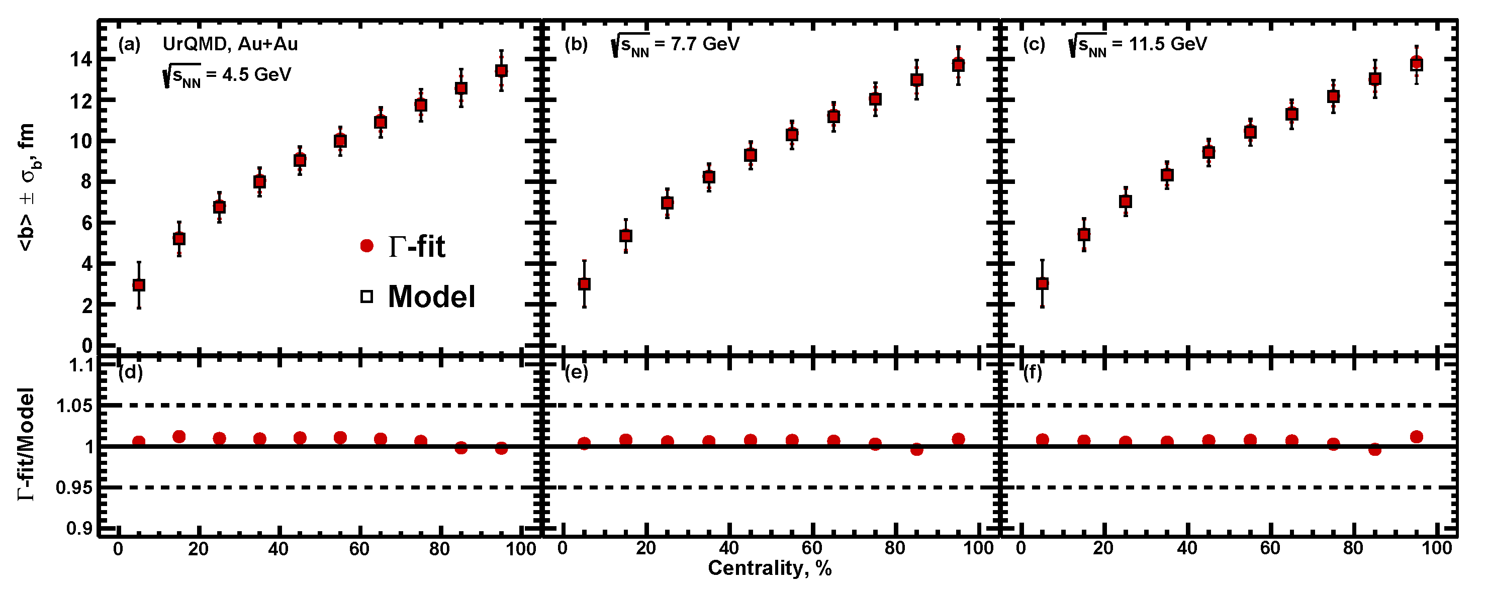 Particles 04 00024 g009 Particles 04 00024 g009