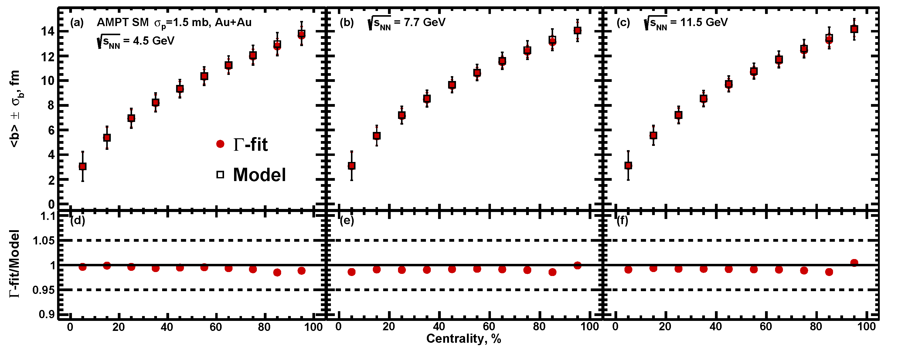 Particles 04 00024 g011 Particles 04 00024 g011