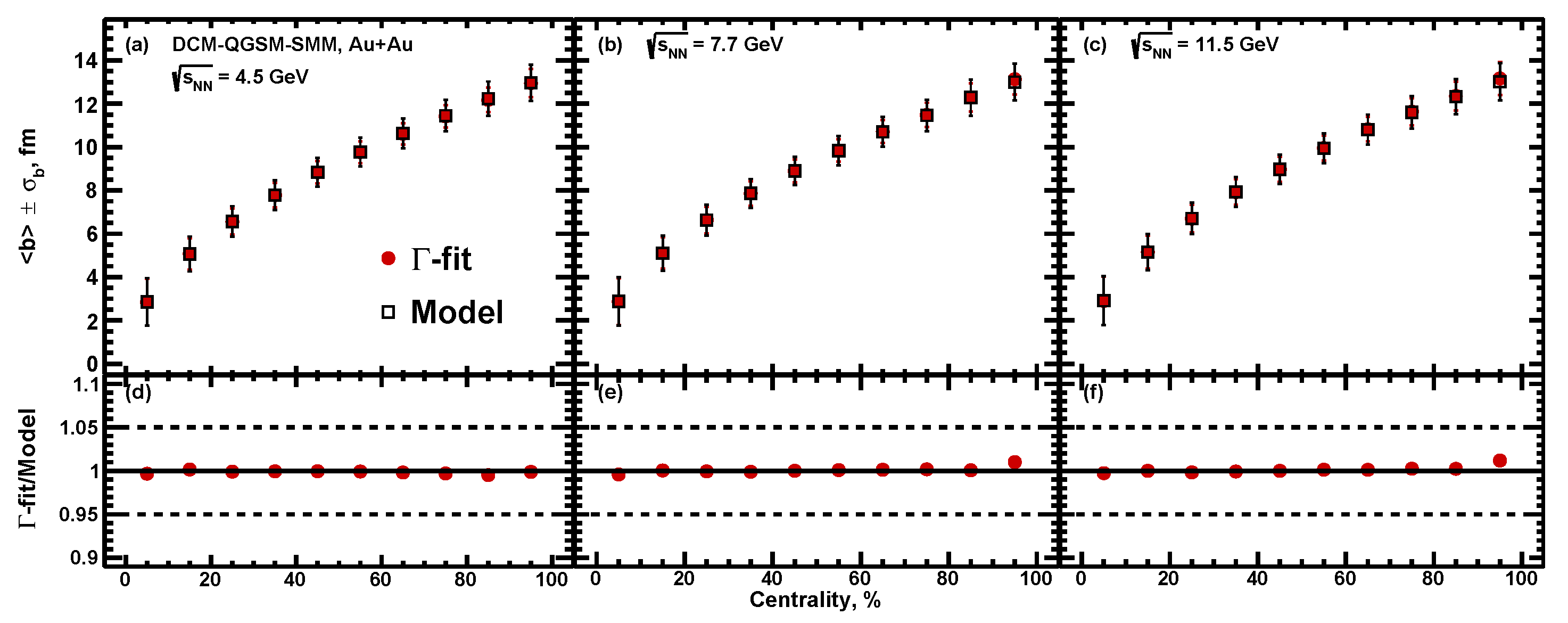 Particles 04 00024 g013 Particles 04 00024 g013