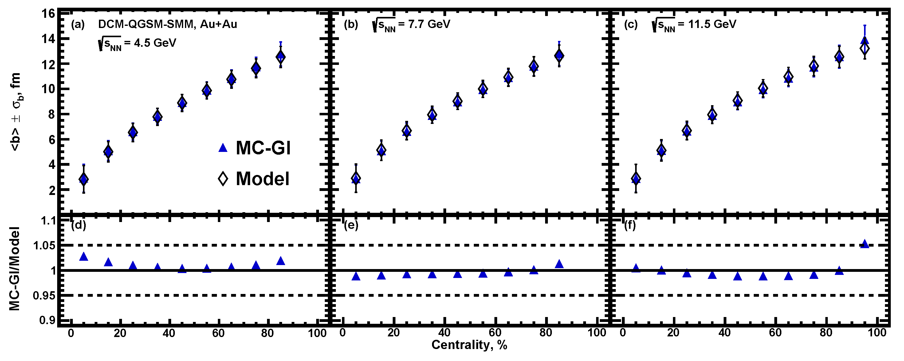 Particles 04 00024 g014 Particles 04 00024 g014